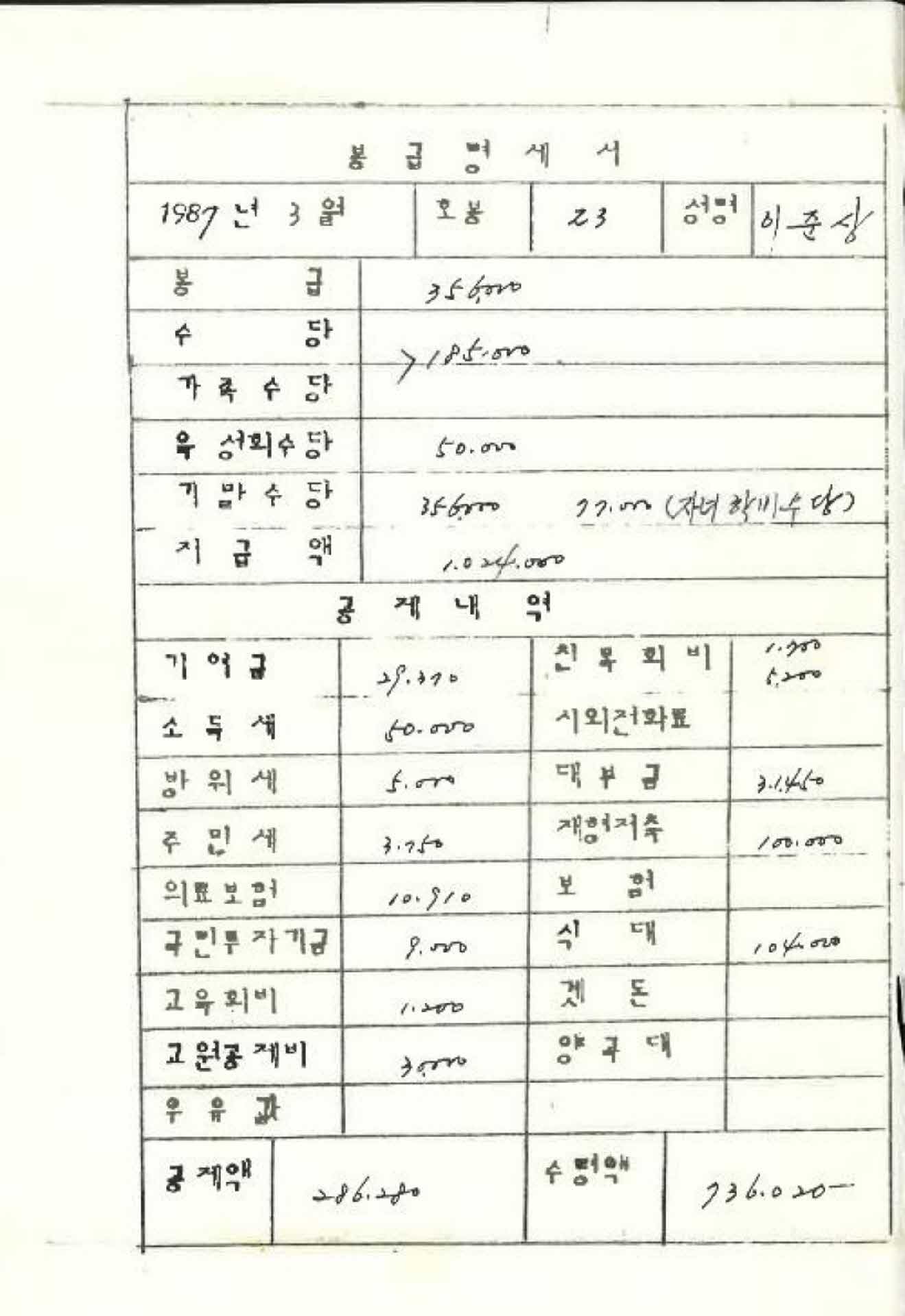 1987년 3월 교사 봉급계산서