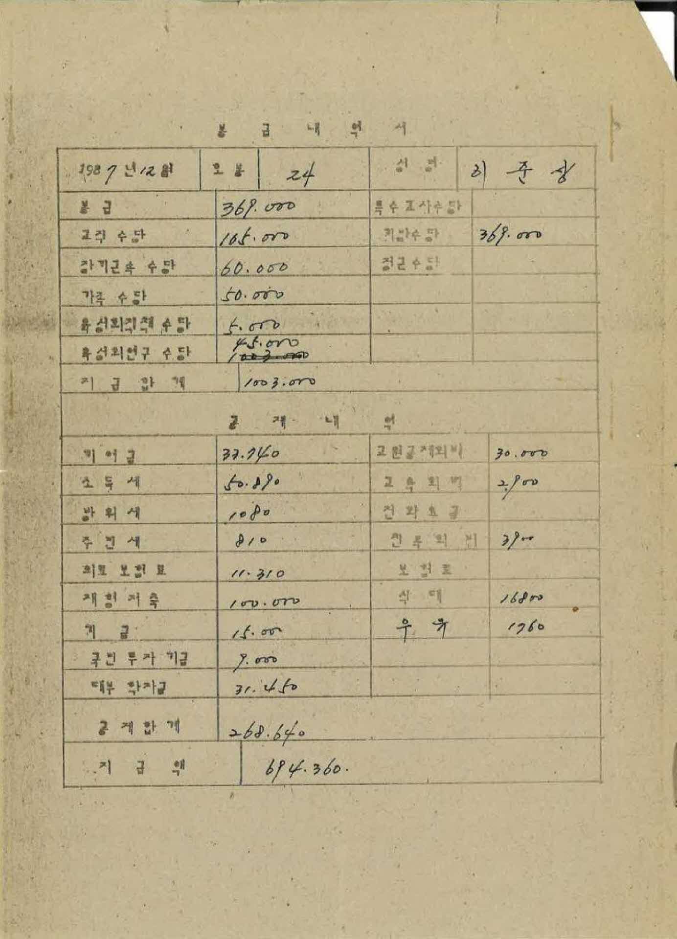 1987년 12월 교사 봉급계산서