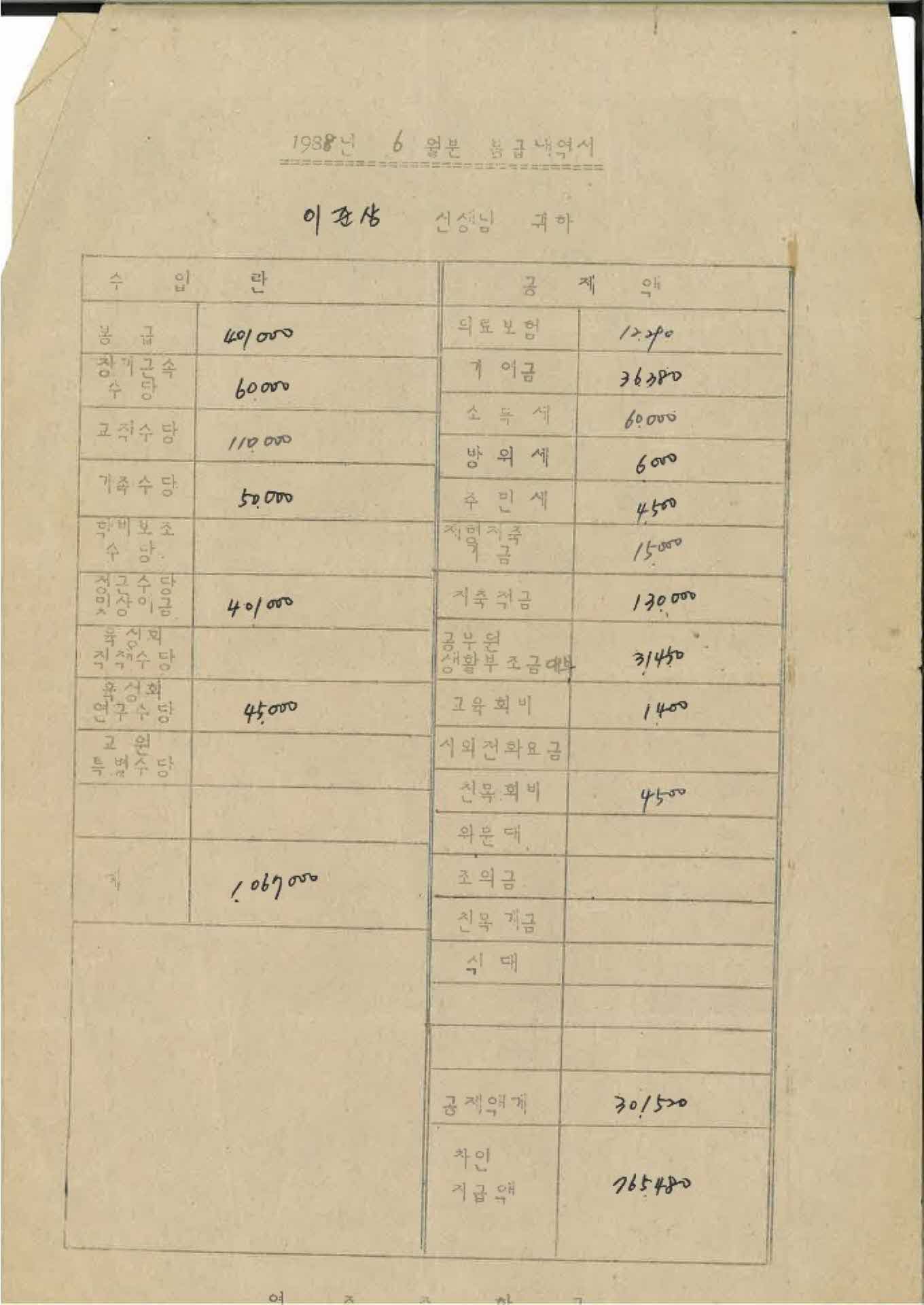 1988년 6월 교사 봉급계산서