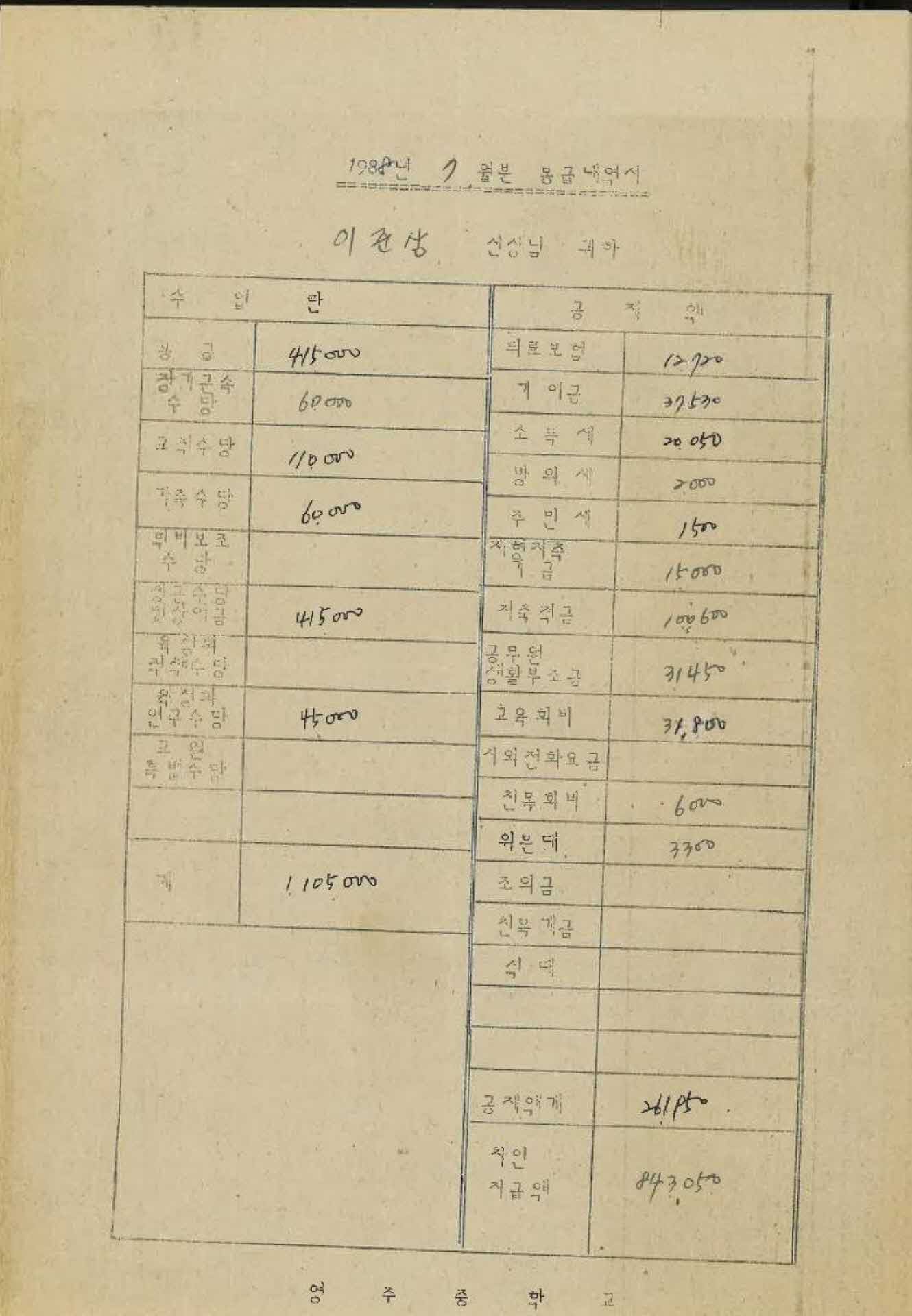 1988년 7월 교사 봉급계산서