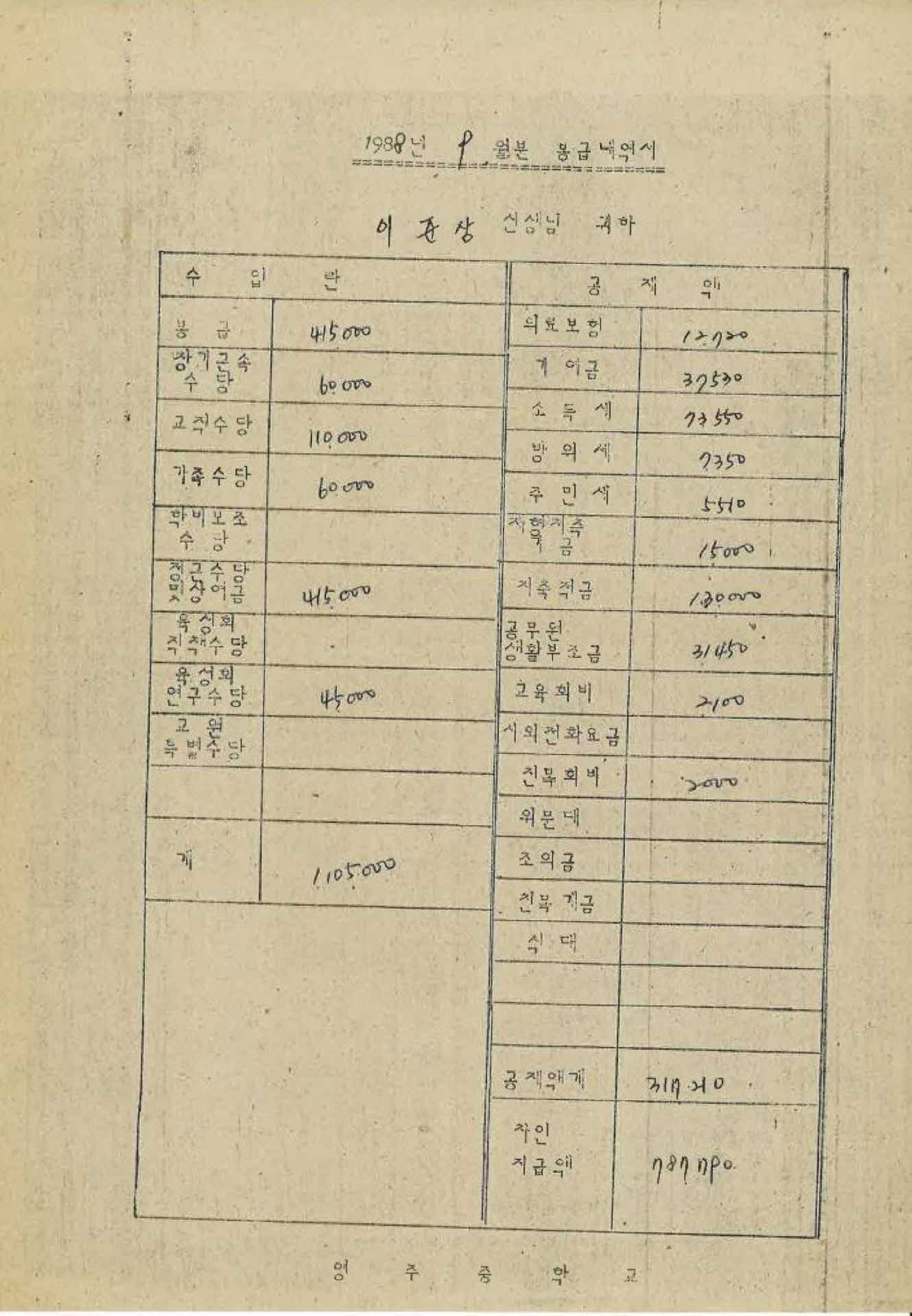 1988년 9월 교사 봉급계산서