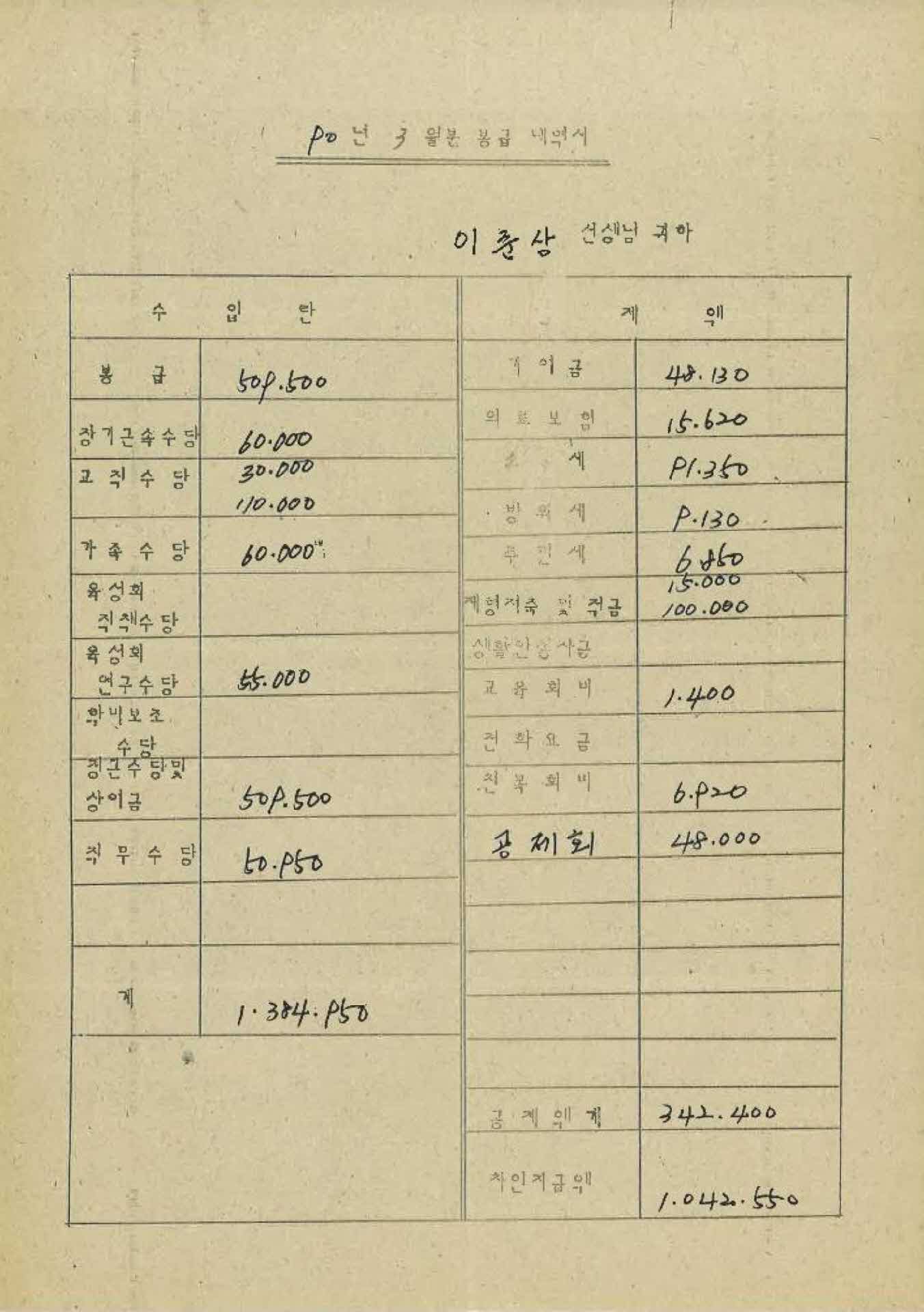 1990년 3월 교사 봉급계산서