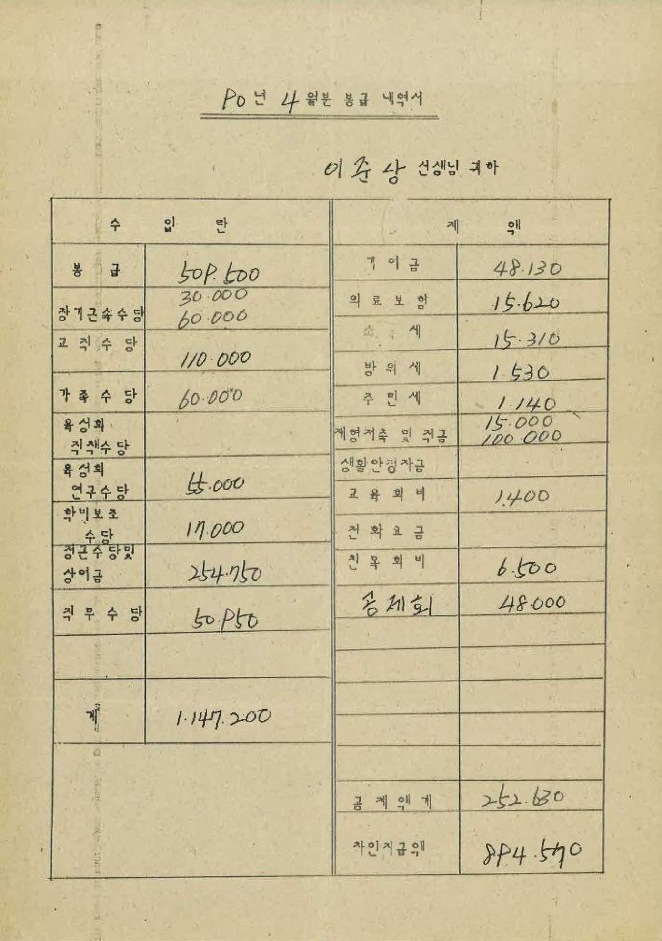1990년 4월 교사 봉급계산서