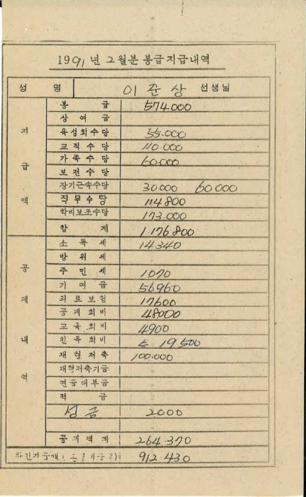 1991년 2월 교사 봉급계산서