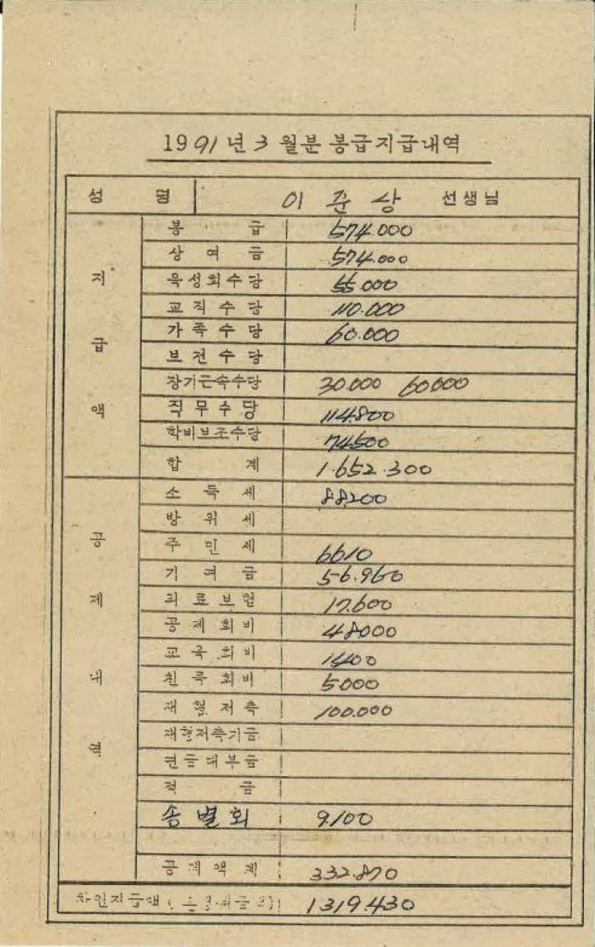 1991년 3월 교사 봉급계산서
