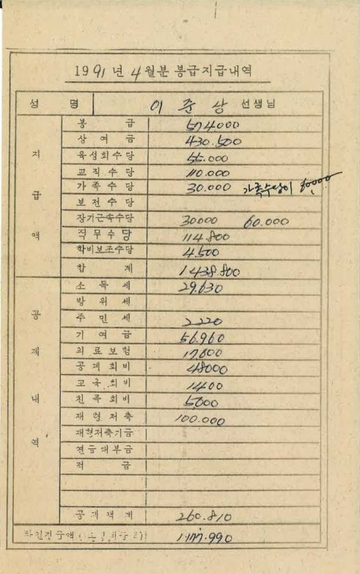 1991년 4월 교사 봉급계산서