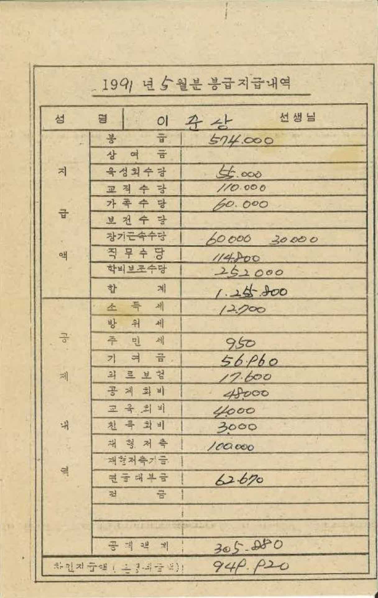 1991년 5월 교사 봉급계산서