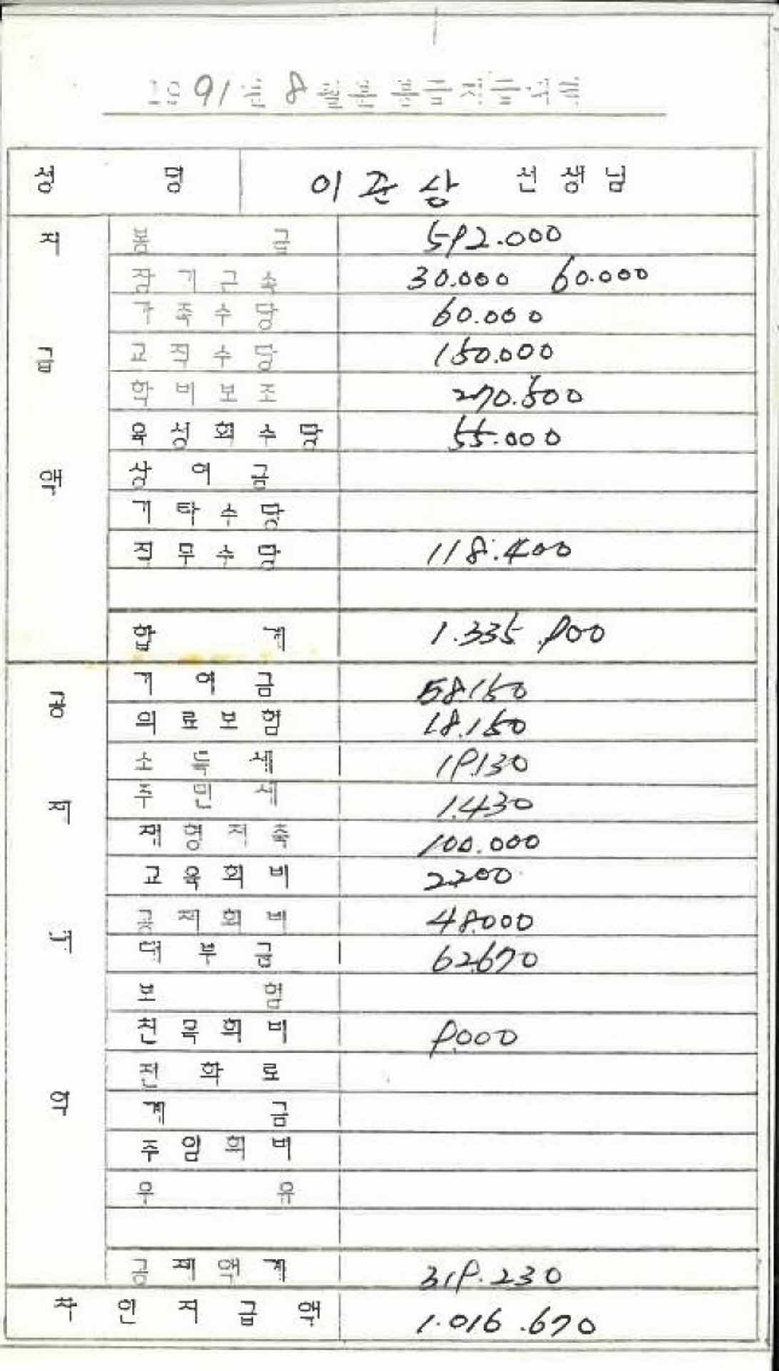 1991년 8월 교사 봉급계산서