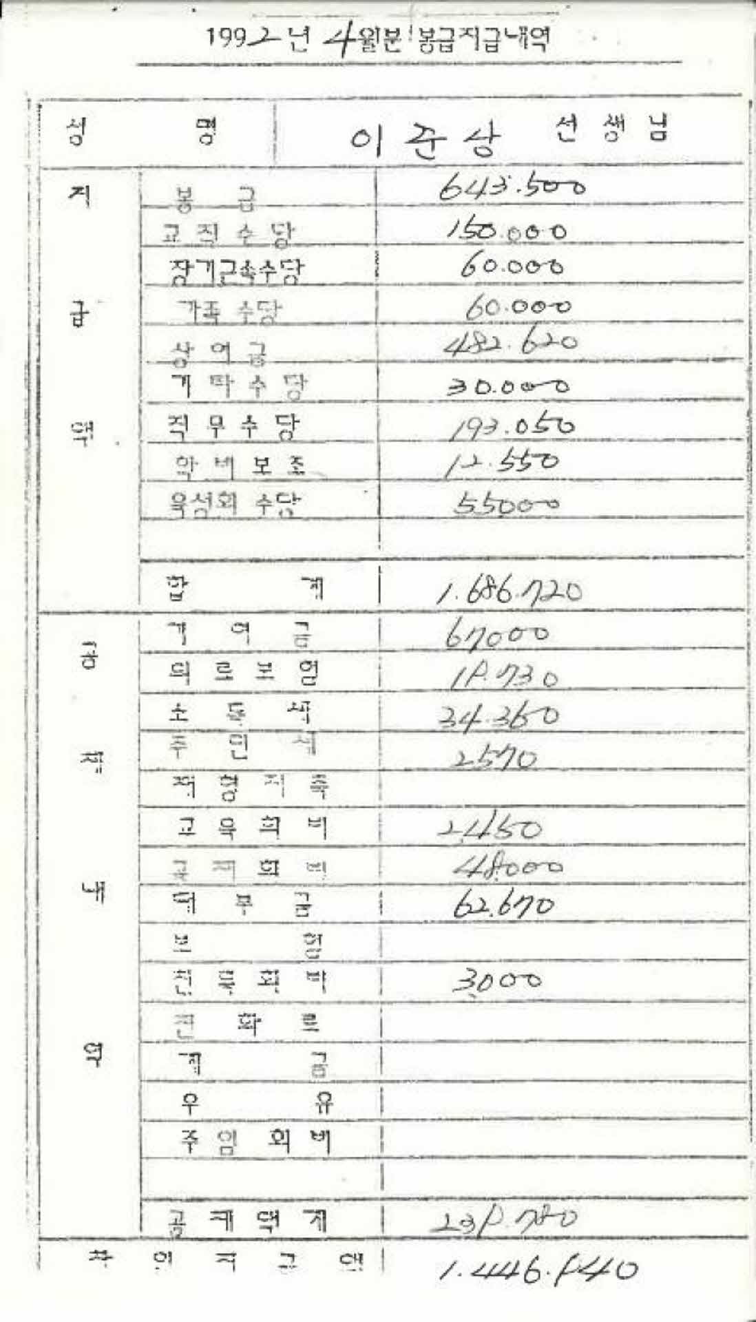 1992년 4월 교사 봉급계산서