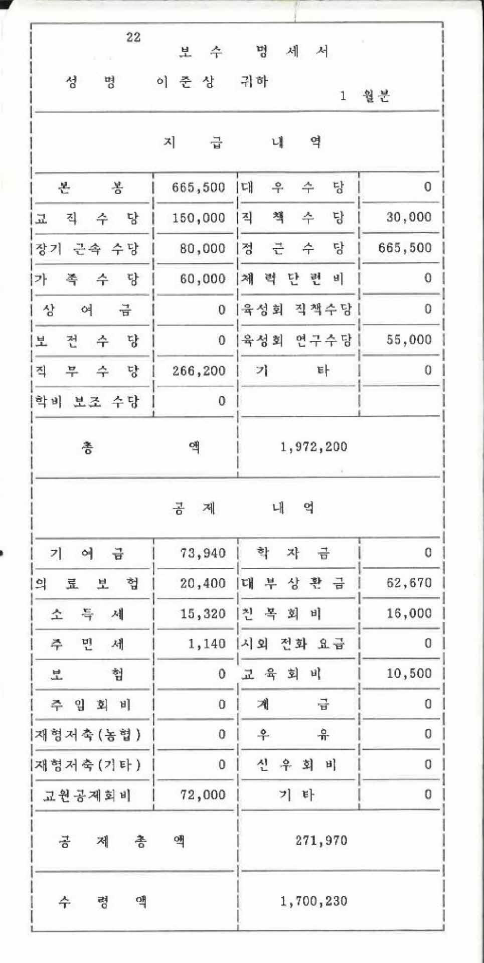 1993년 1월 교사 봉급계산서