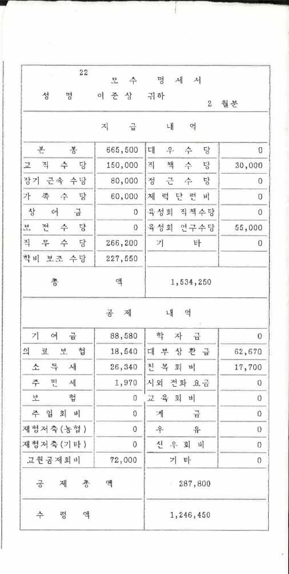 1993년 2월 교사 봉급계산서