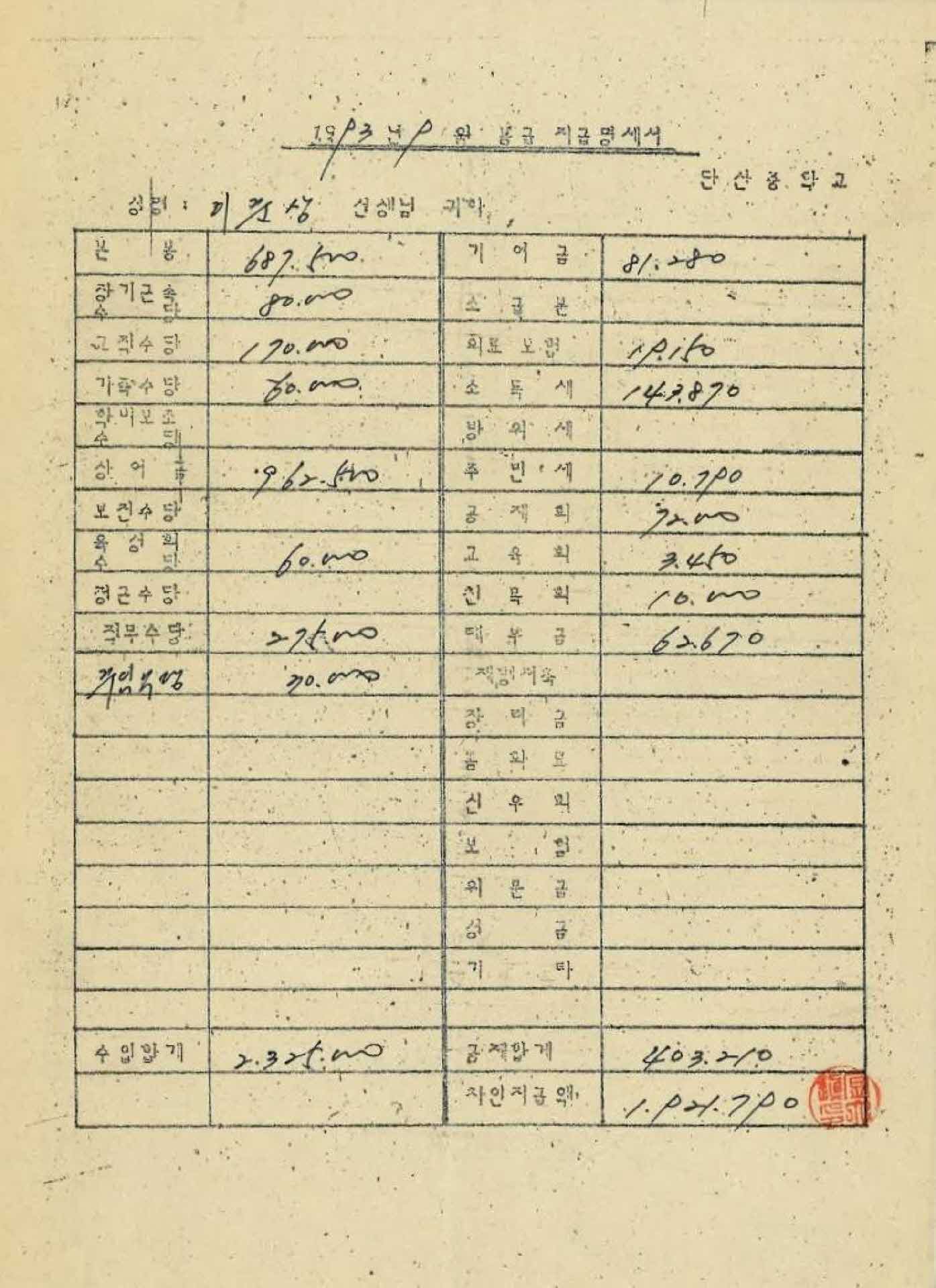 1993년 9월 교사 봉급계산서