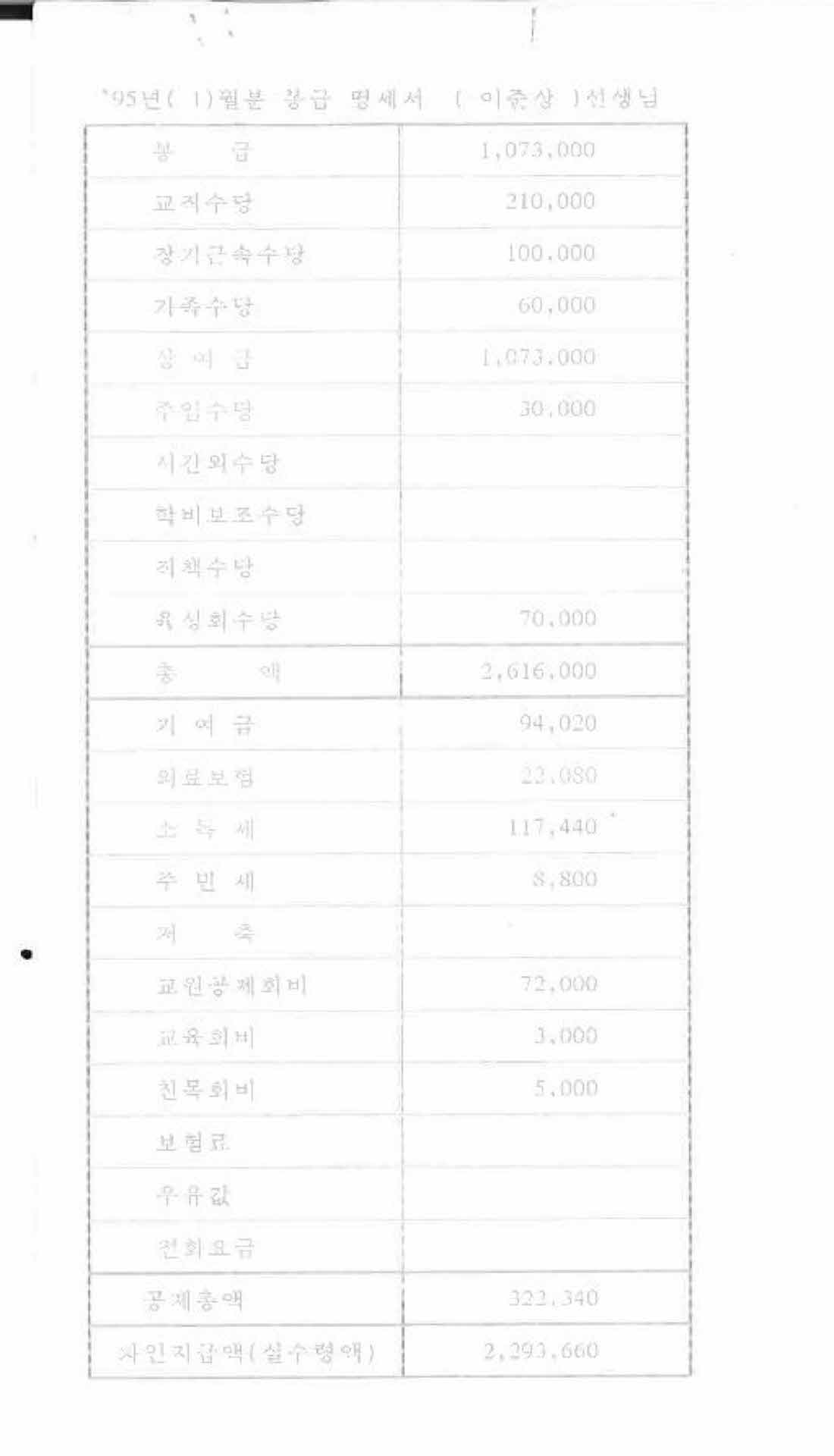 1995년 1월 교사 봉급계산서