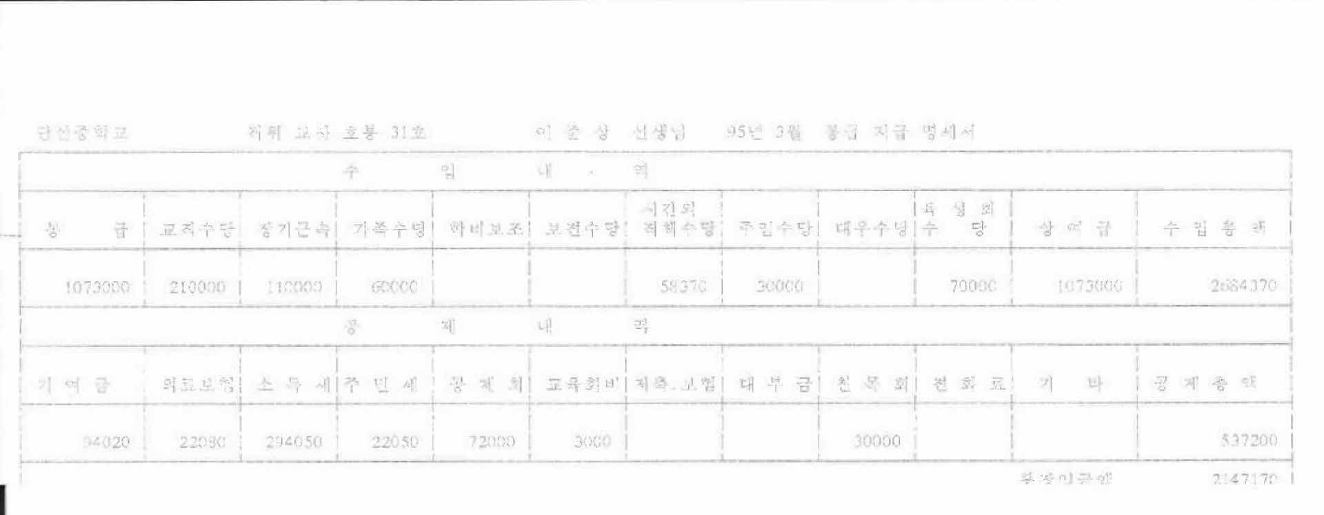 1995년 3월 교사 봉급계산서