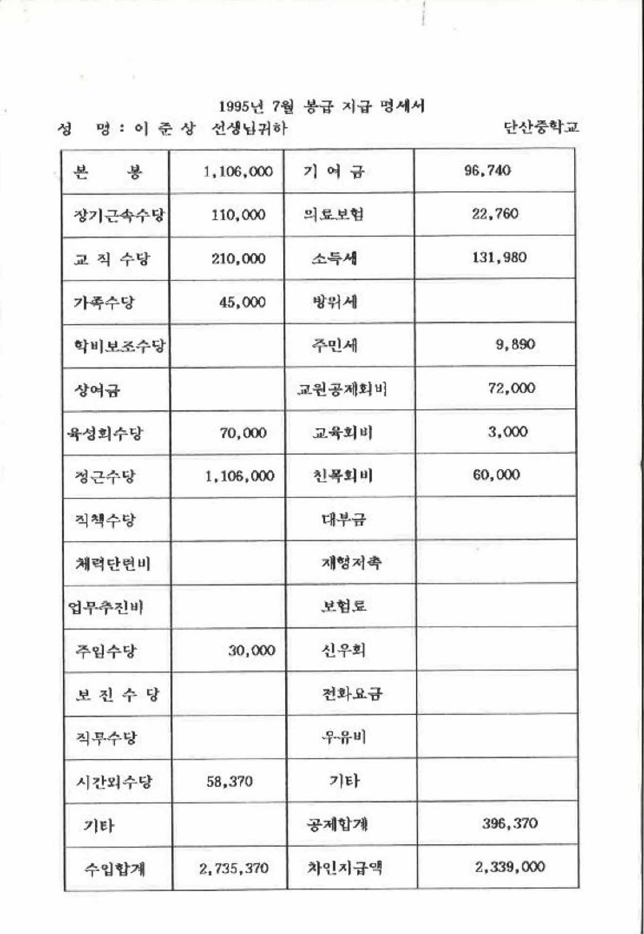 1995년 7월 교사 봉급계산서