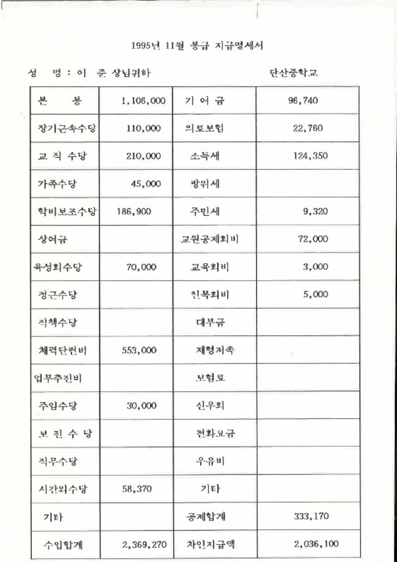 1995년 11월 교사 봉급계산서