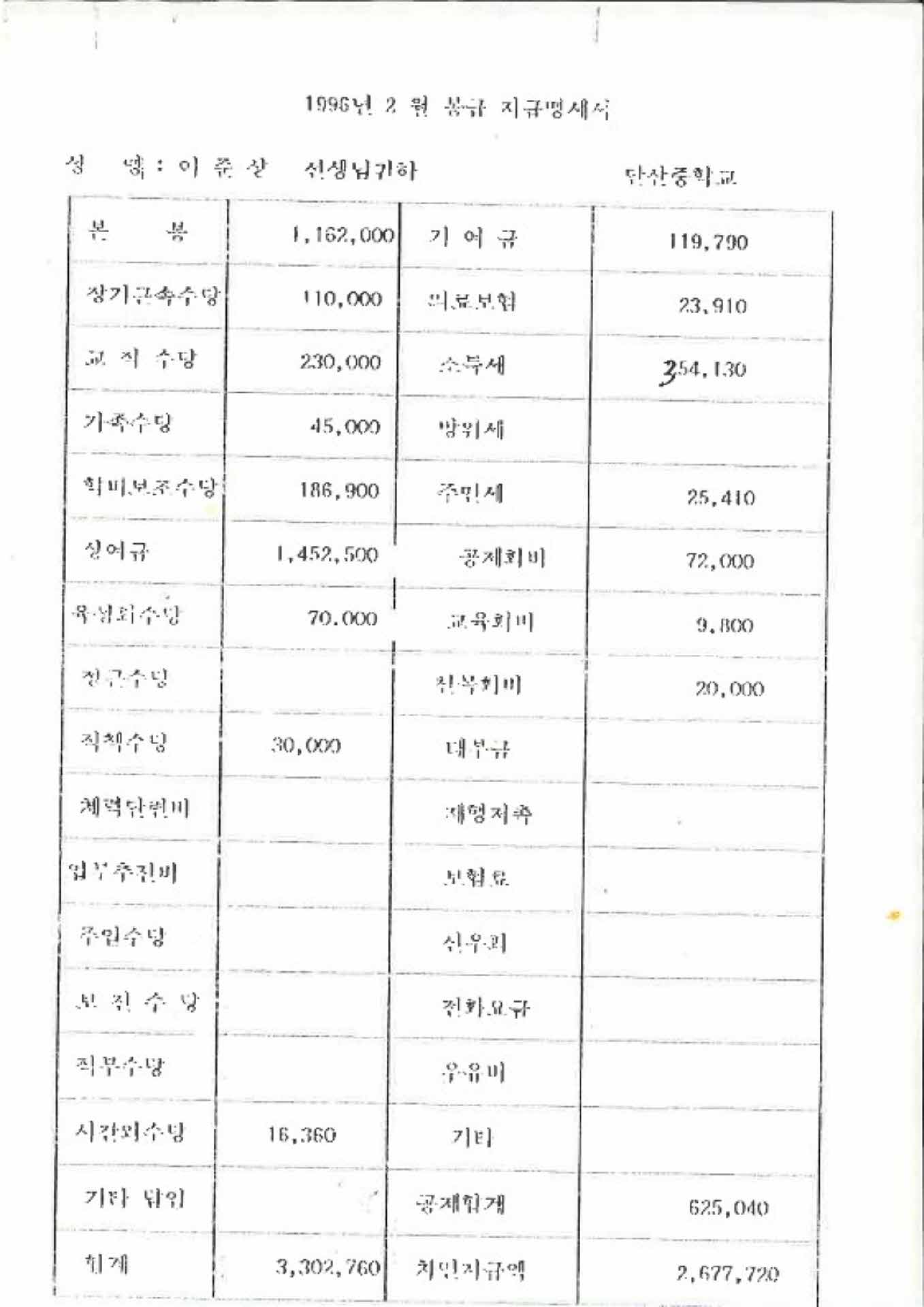 1996년 2월 교사 봉급계산서