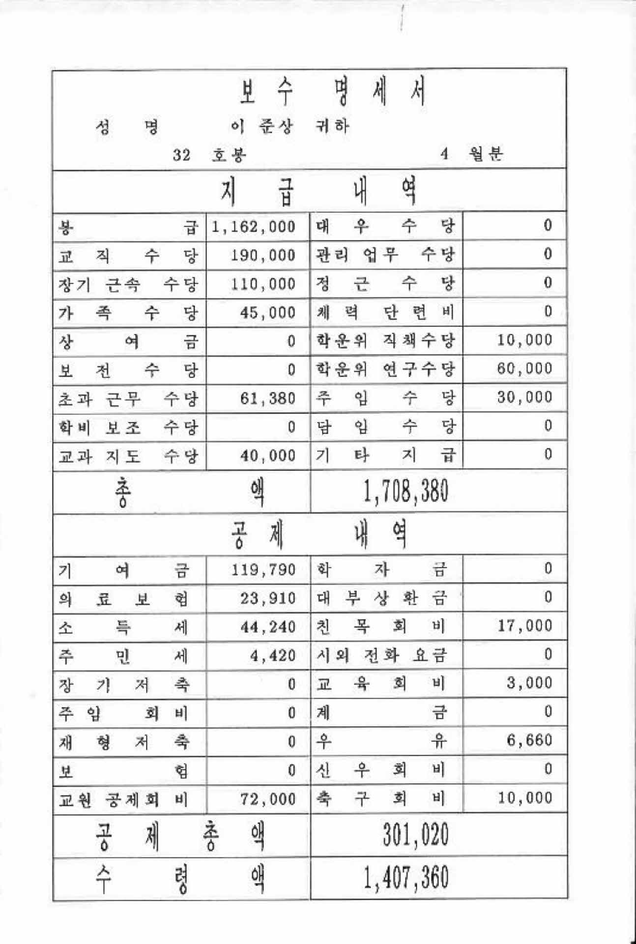 1996년 4월 교사 봉급계산서