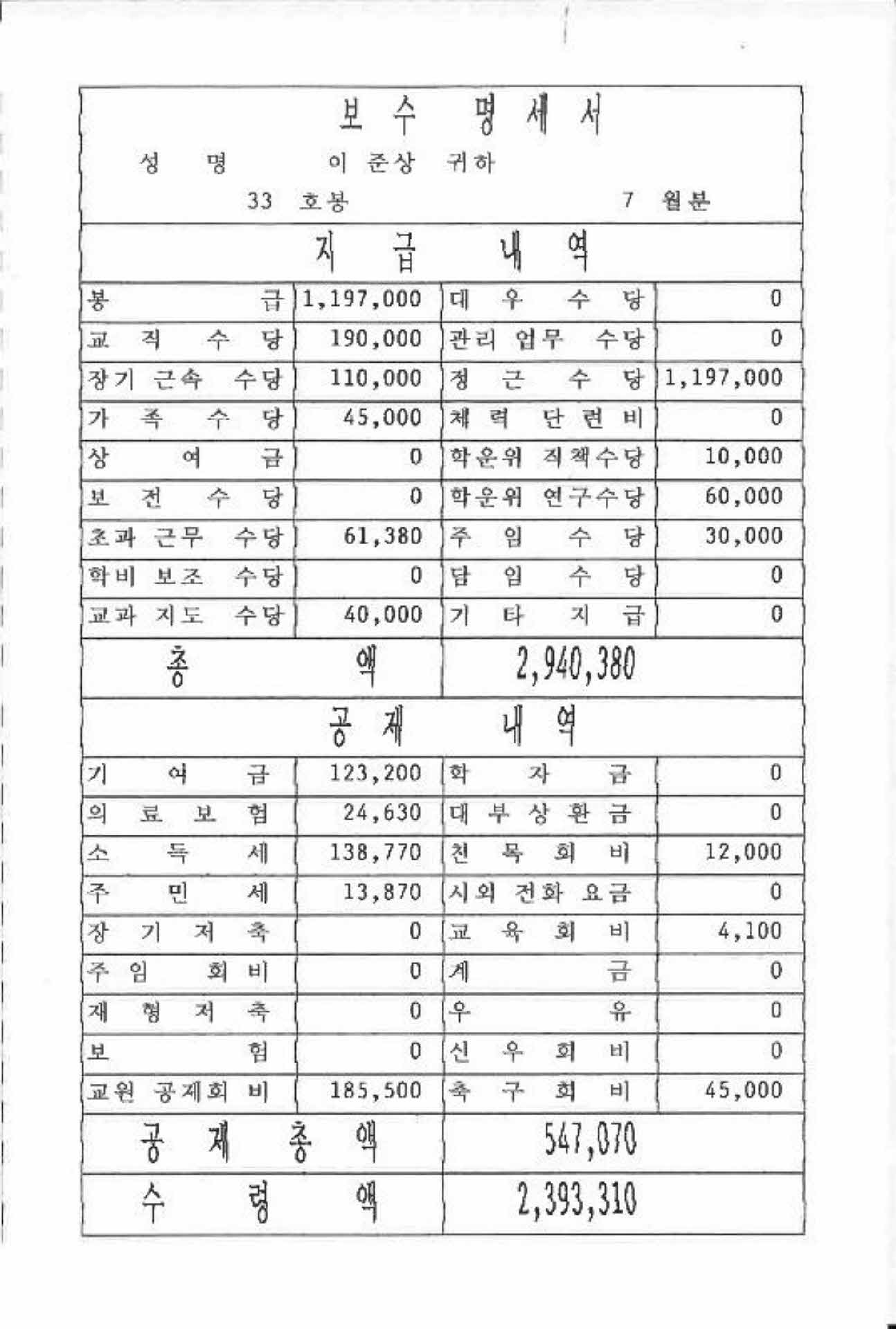 1996년 7월 교사 봉급계산서