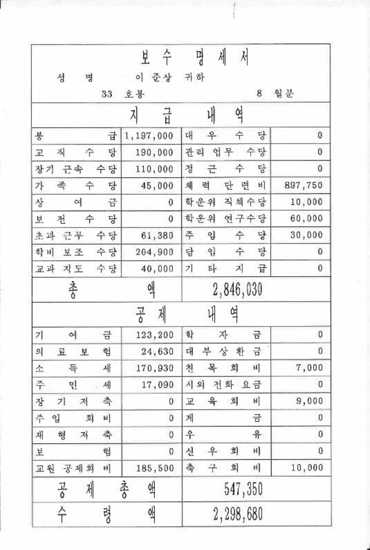 1996년 8월 교사 봉급계산서