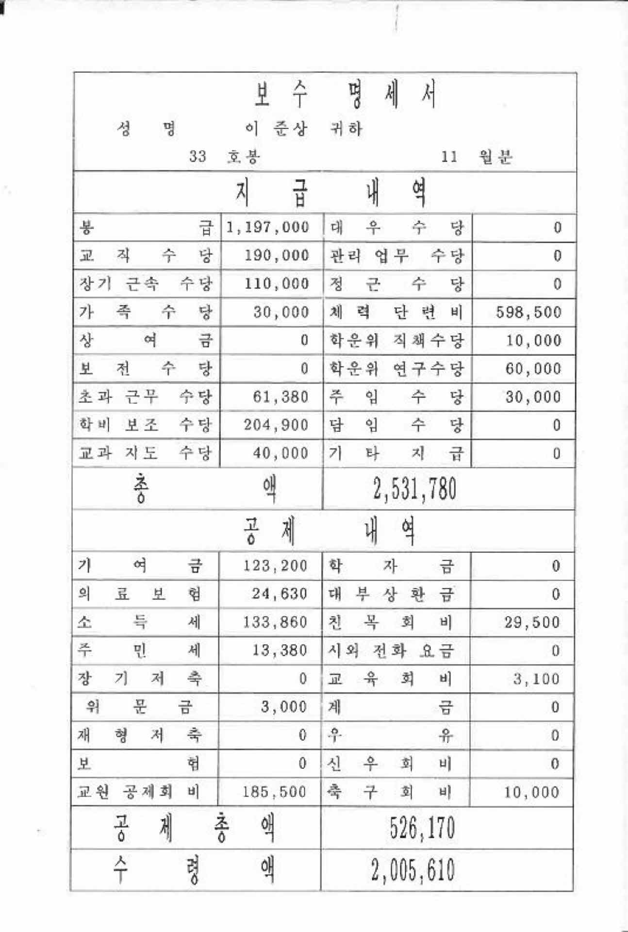 1996년 11월 교사 봉급계산서