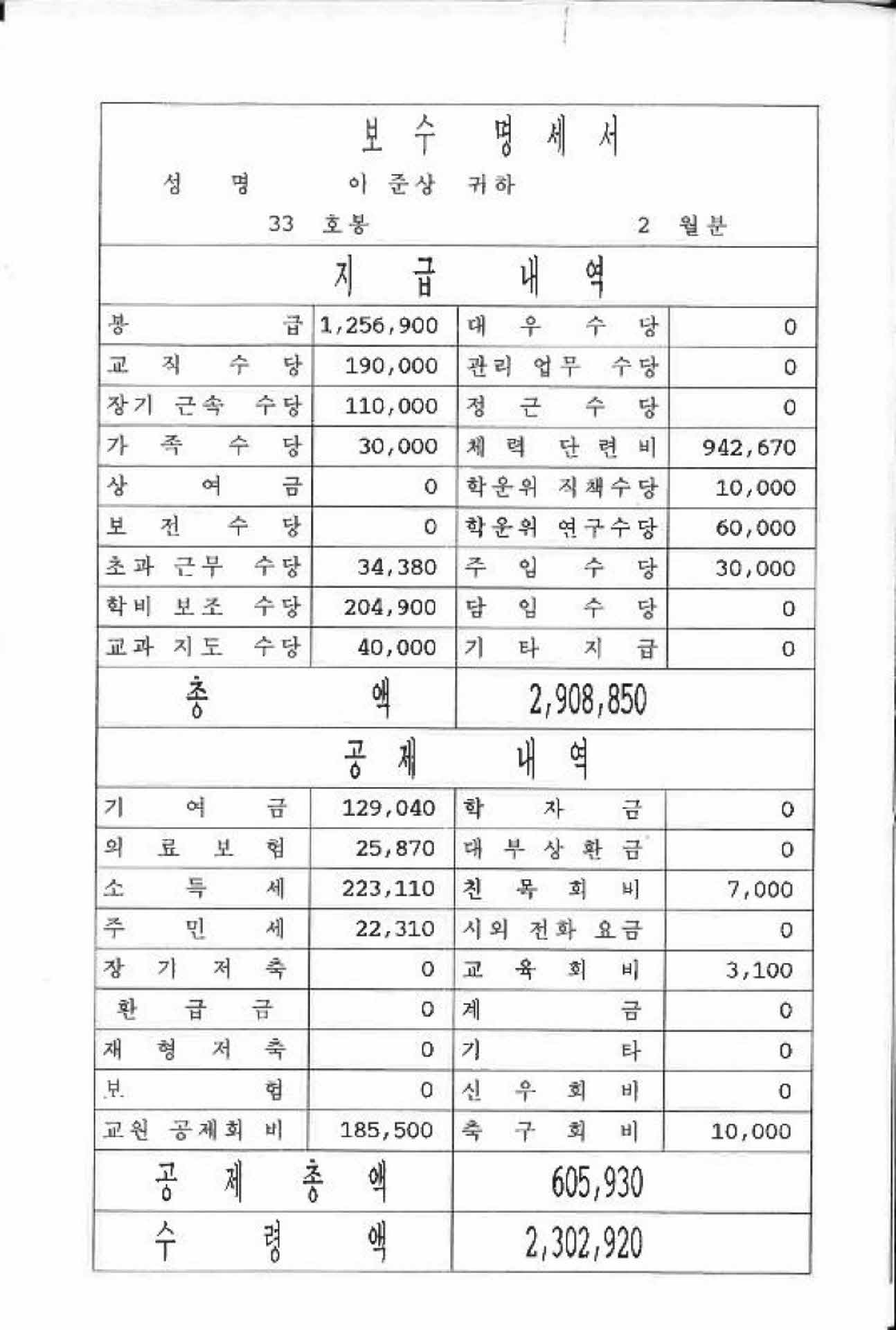 1997년 2월 교사 봉급계산서