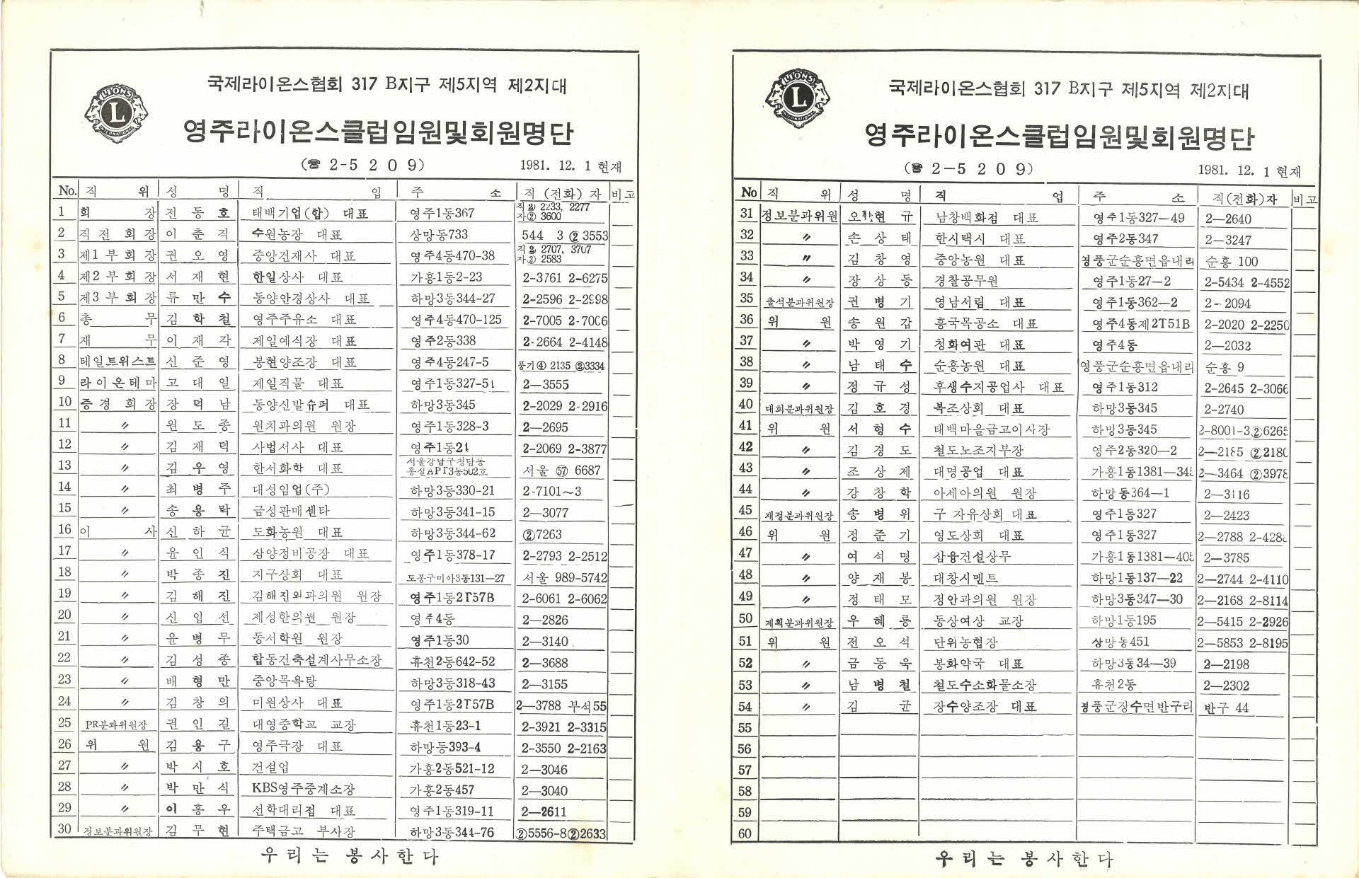 1981년 영주 라이온스 클럽 임원 및 회원 명단