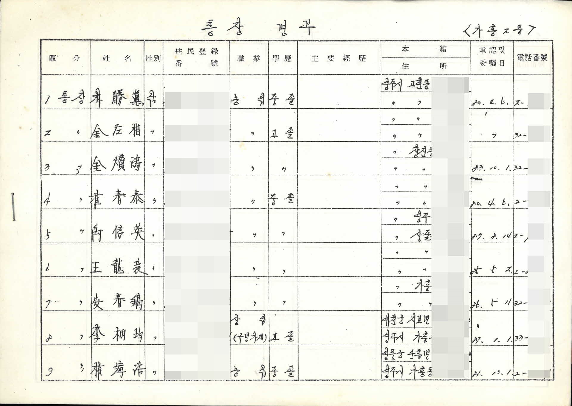 1980년대 영주관내 각종 조직 명부 8건