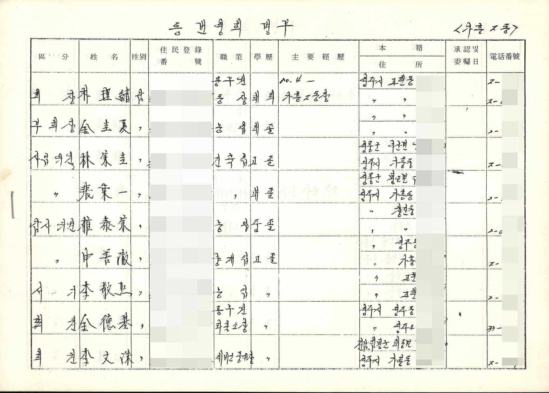 1980년대 영주관내 각종 조직 명부 8건