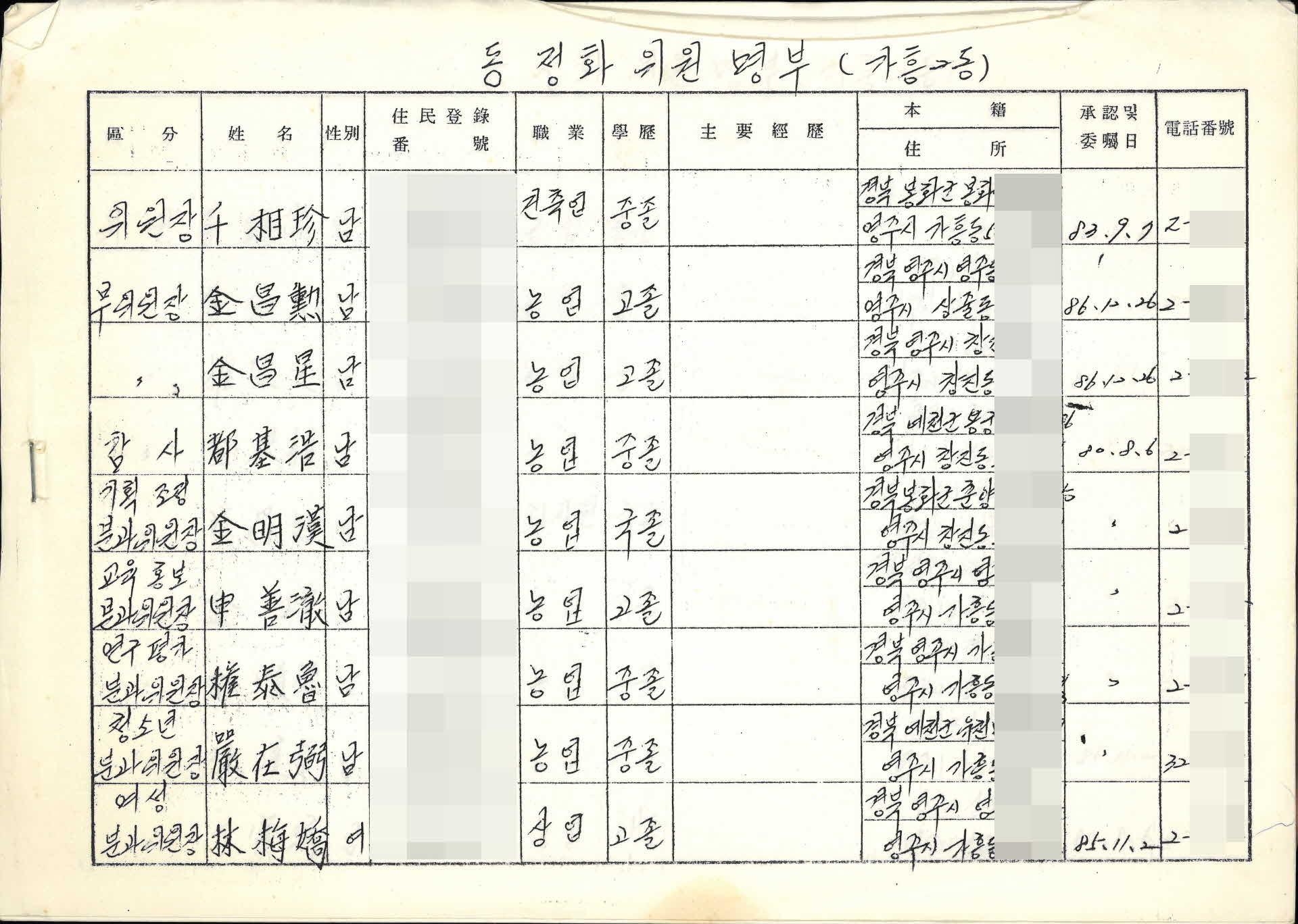 1980년대 영주관내 각종 조직 명부 8건