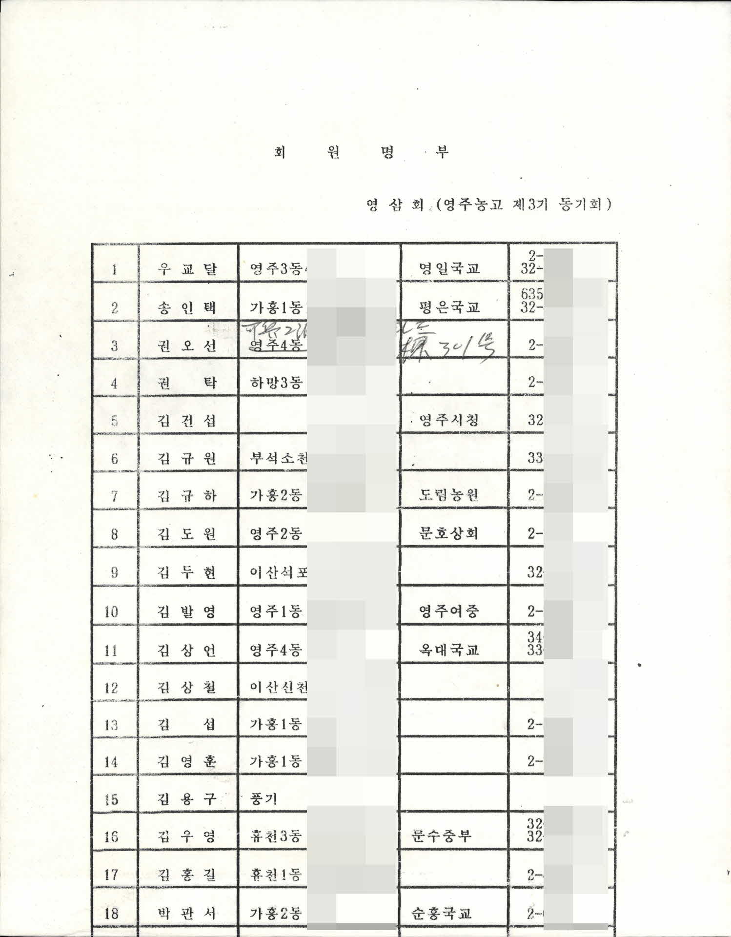 1980년대 영주관내 각종 조직 명부 8건