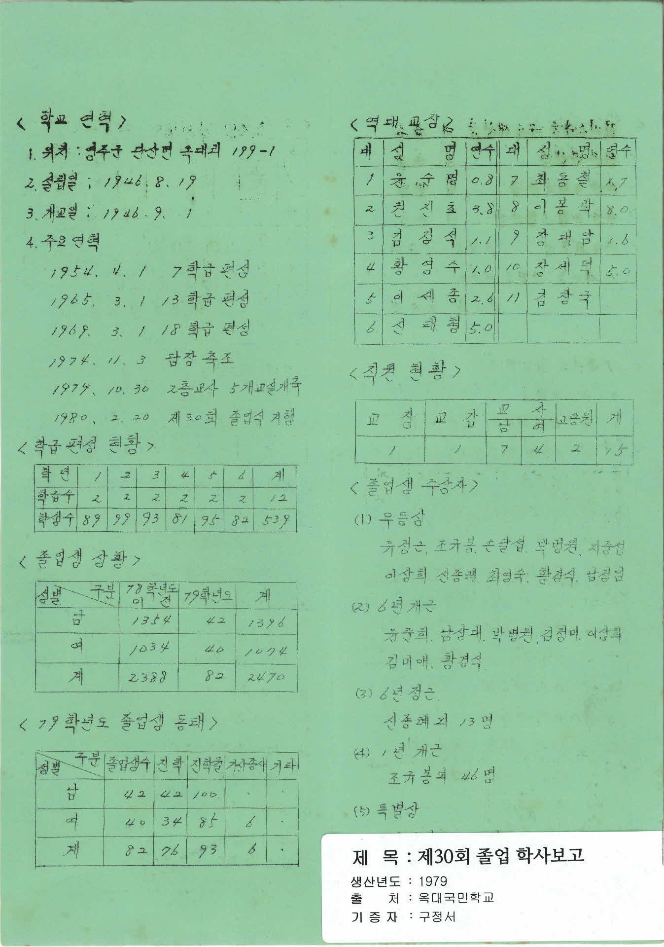 옥대국민학교 졸업 학사보고