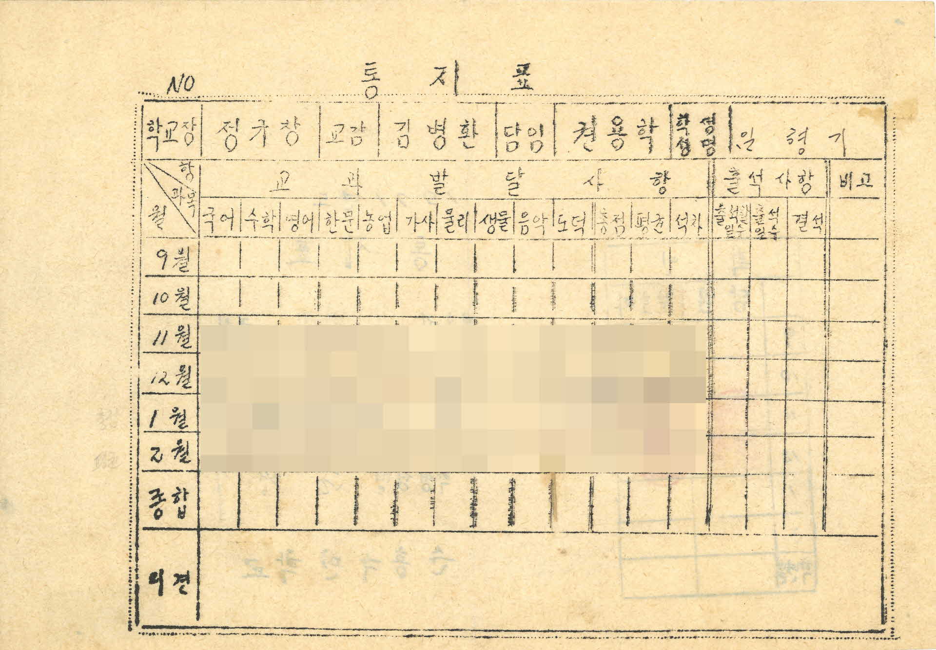 1971년도 순흥국민학교 통지표