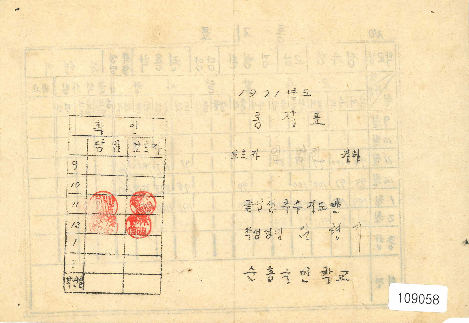 1971년도 순흥국민학교 통지표