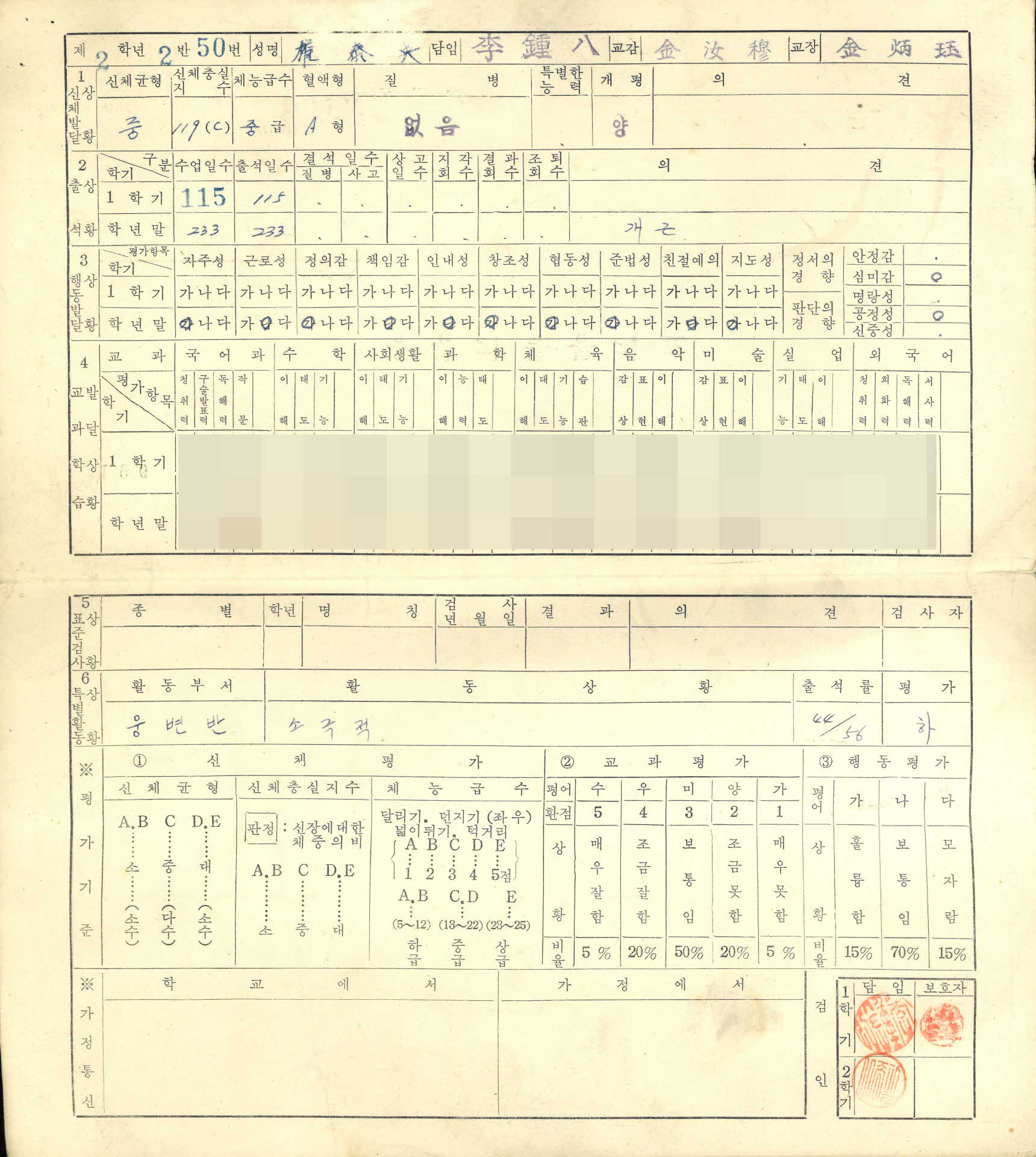 1962년도 영주중학교 생활기록통지표