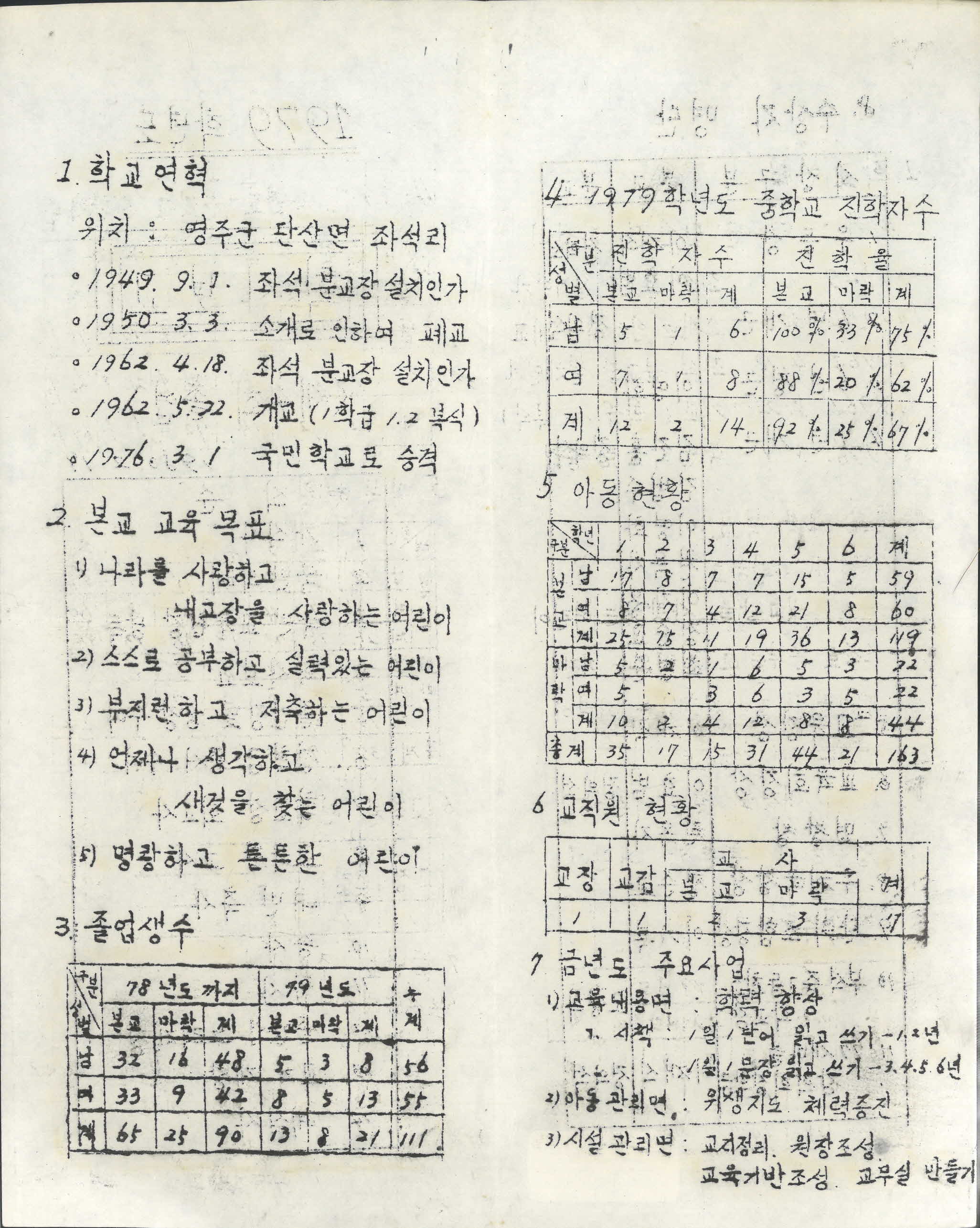 1979년도 좌석국민학교 학사보고
