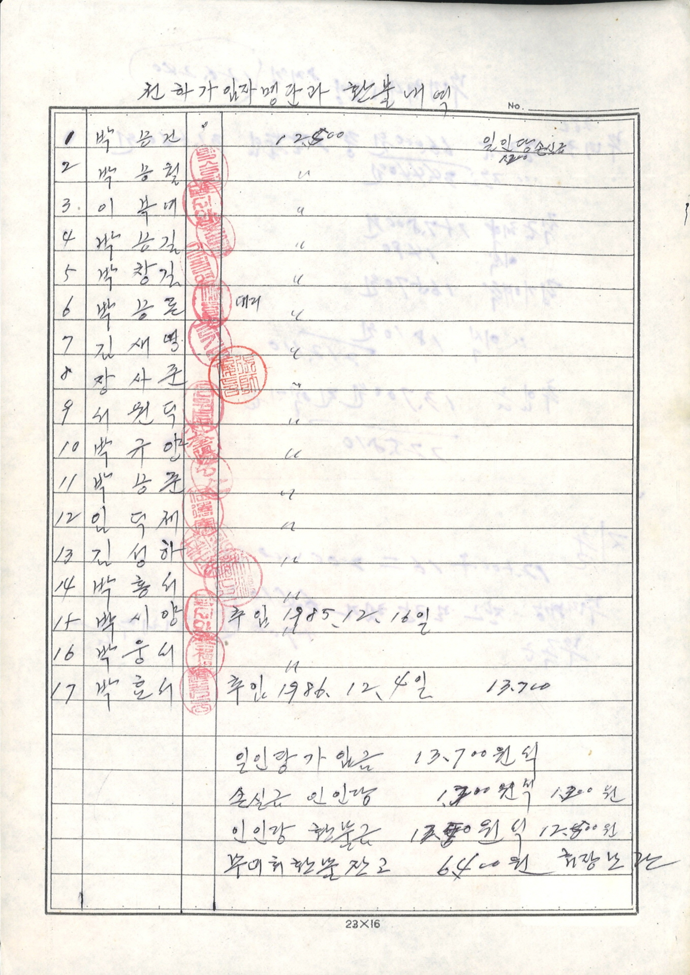 전화가입자명단과 환불 내역