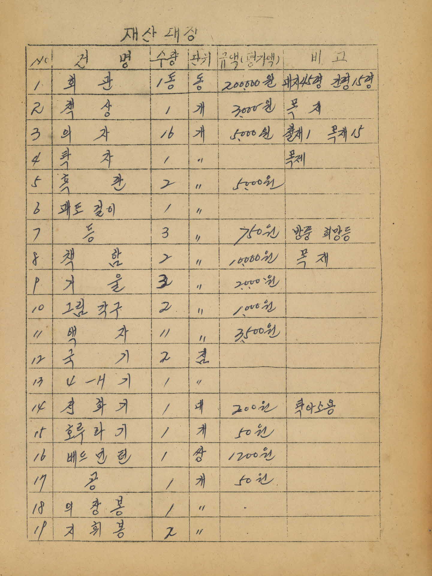 감산 4-H 구락부 재산대장