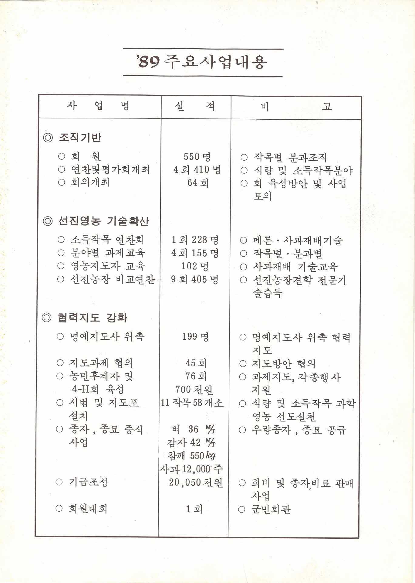 제3회 농촌지도자회원대회 팜프렛