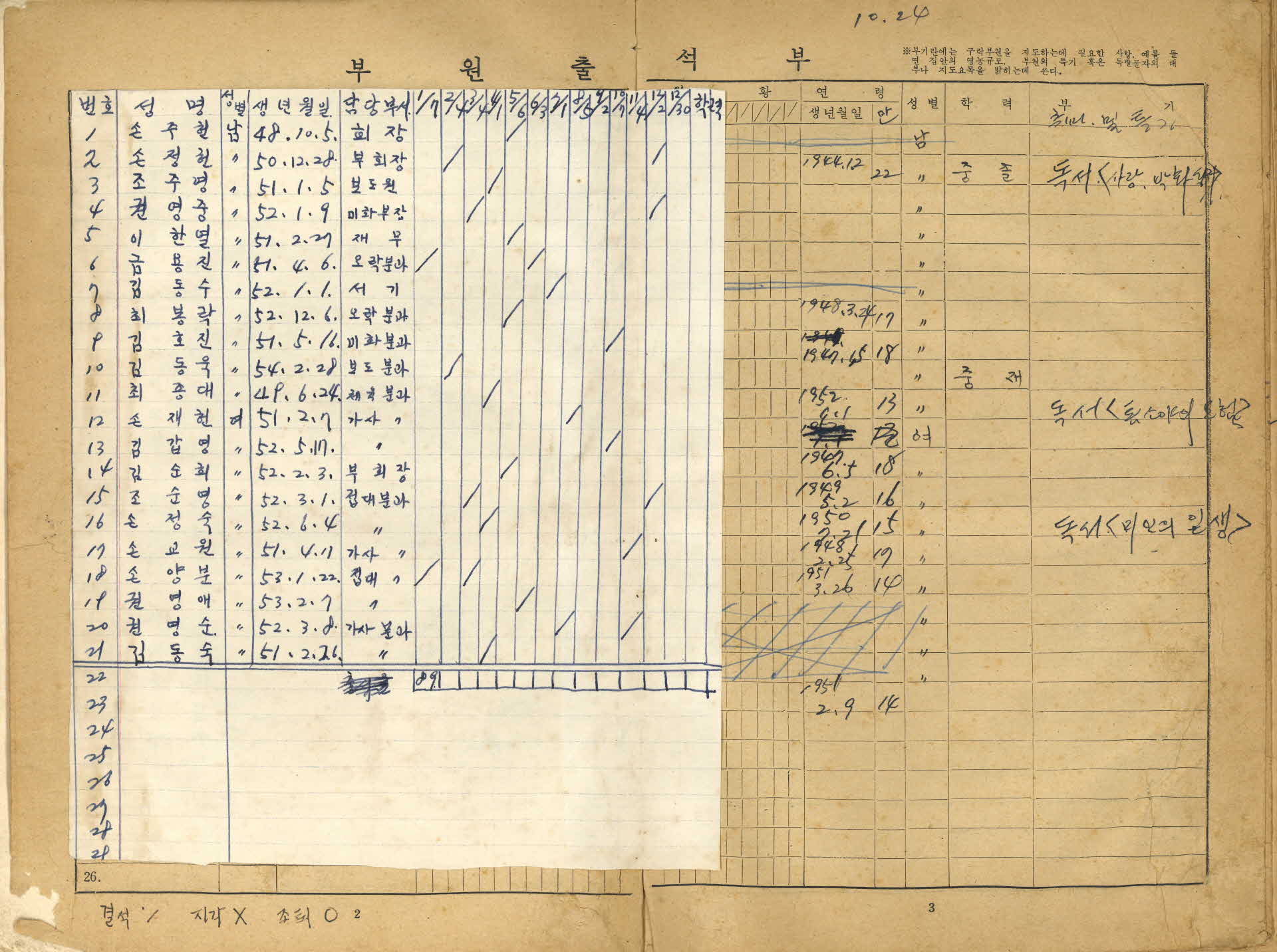 1967년 4-H 구락부 서기기록부