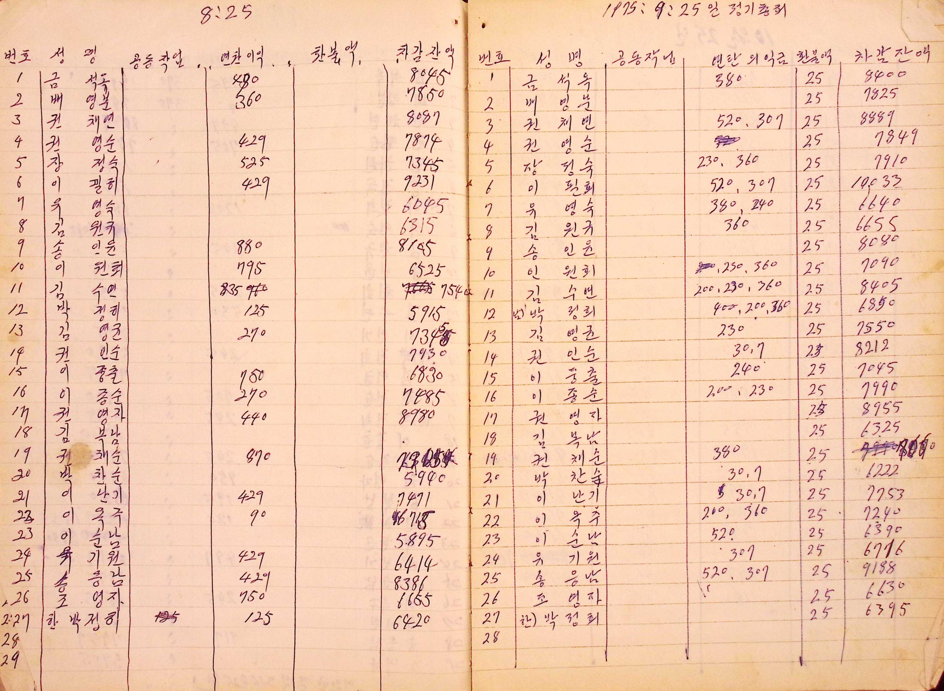 새마을 어머니회 회원출석부