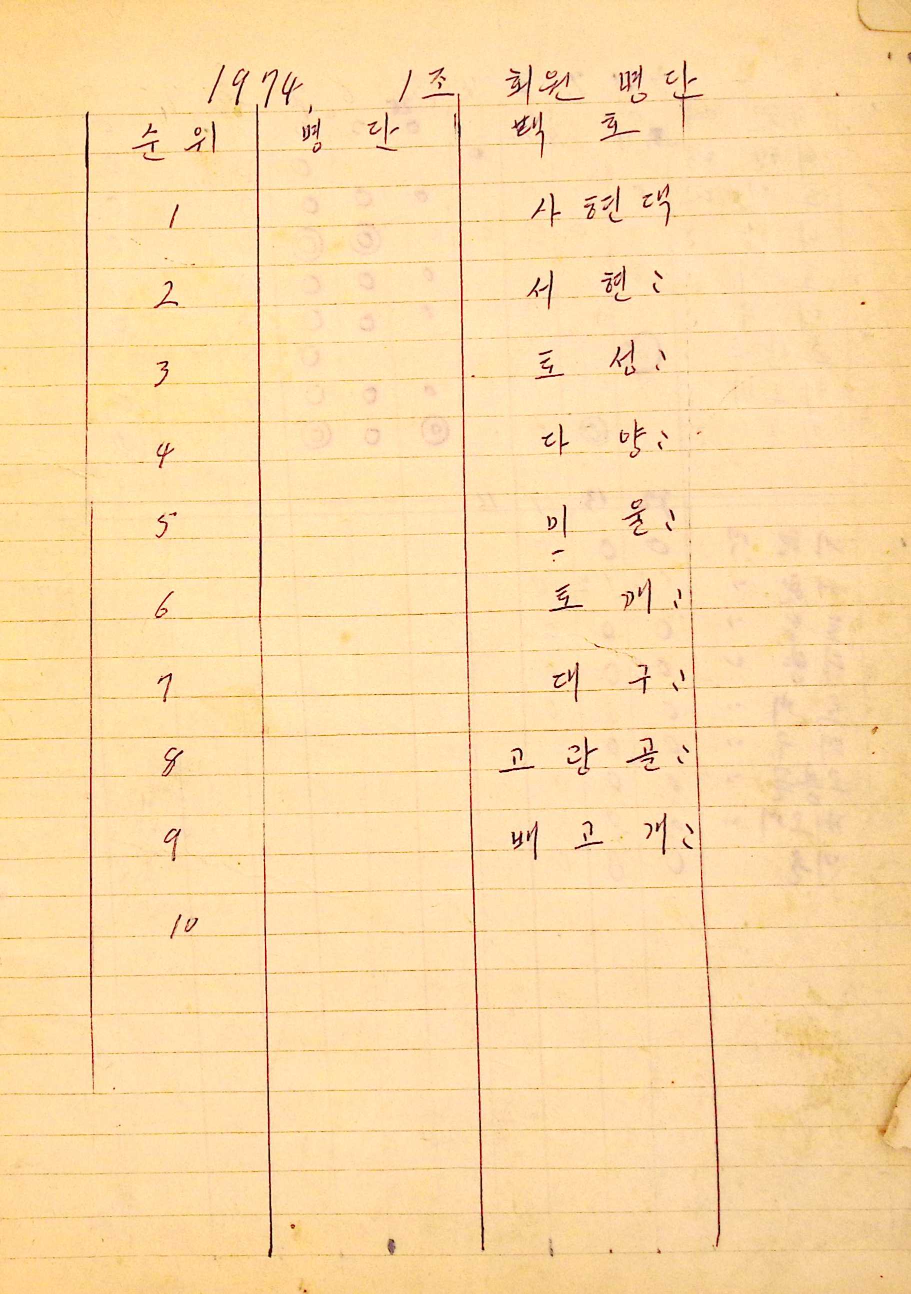 새마을 어머니회 사업기록부