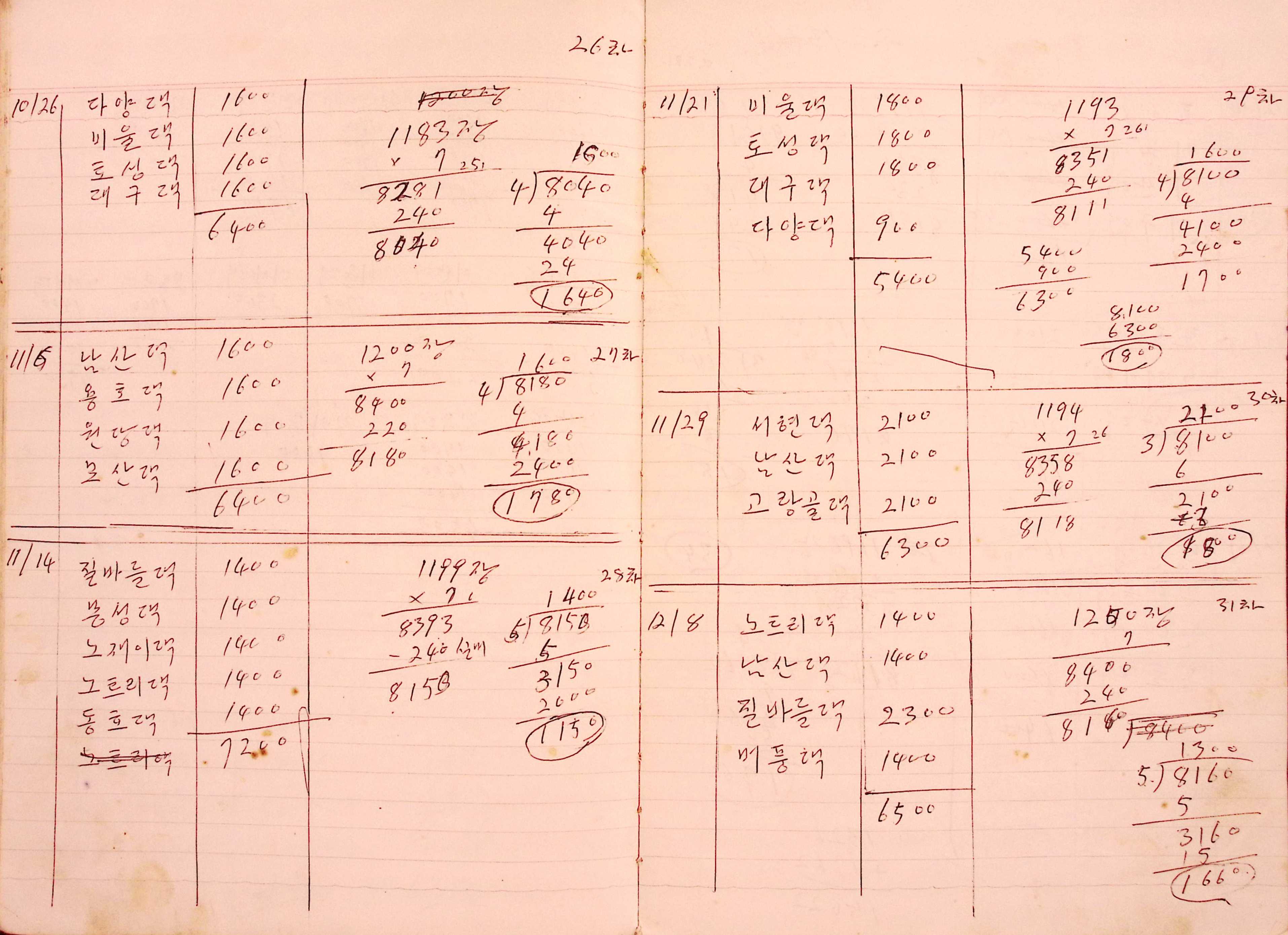 새마을 어머니회 부녀회 장부(1979년)