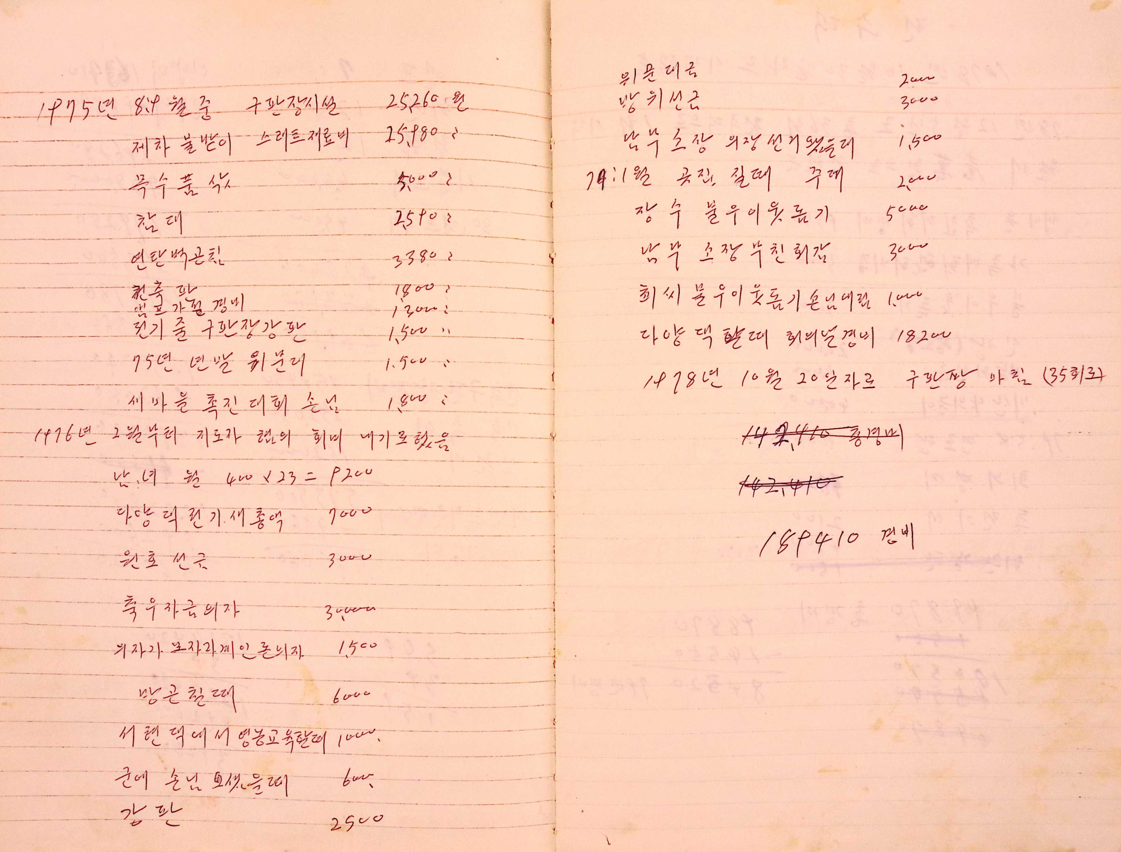 새마을 어머니회 구판장 총결산 장부