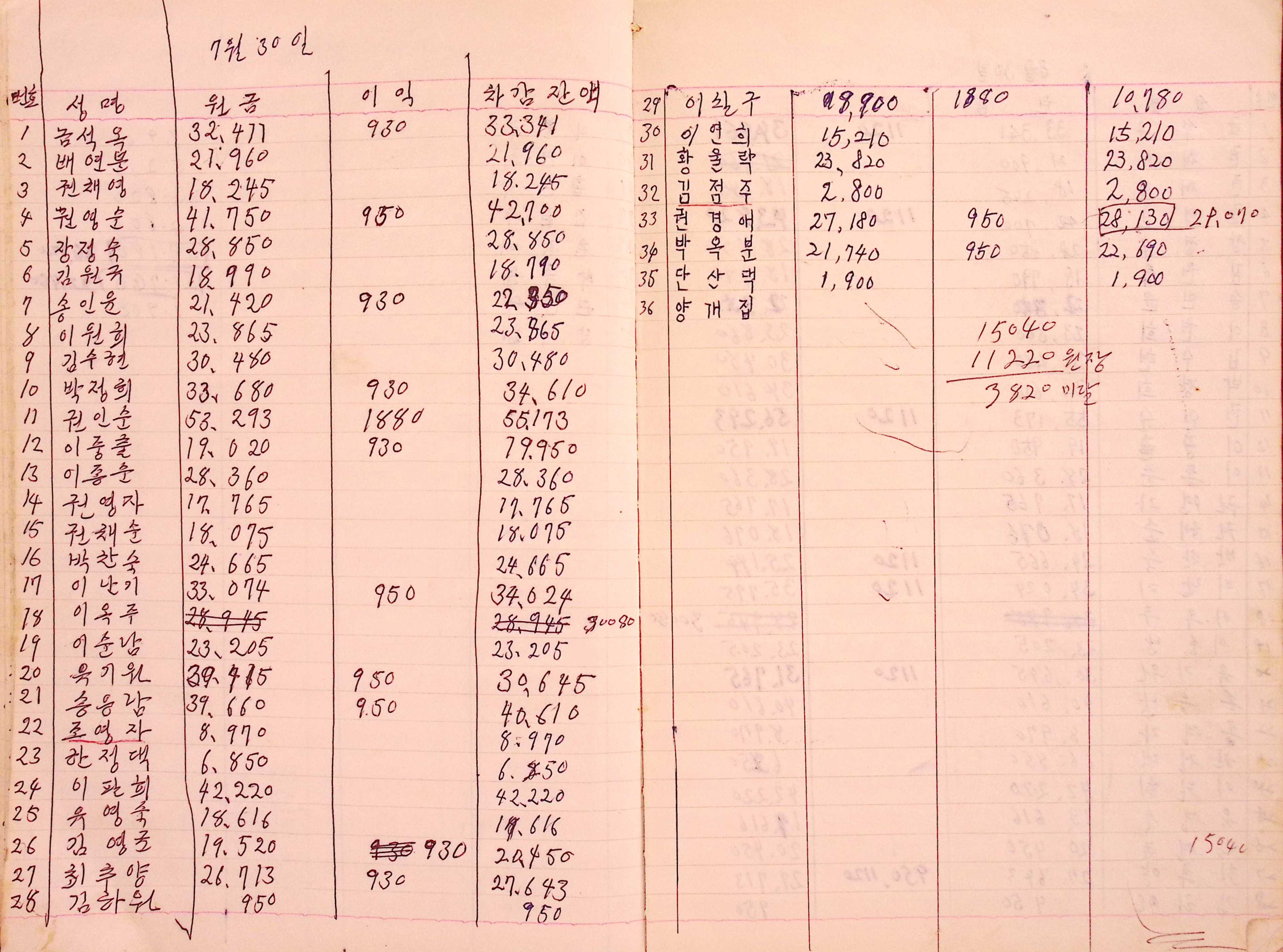 새마을 어머니회 부녀회 장부(1978년)