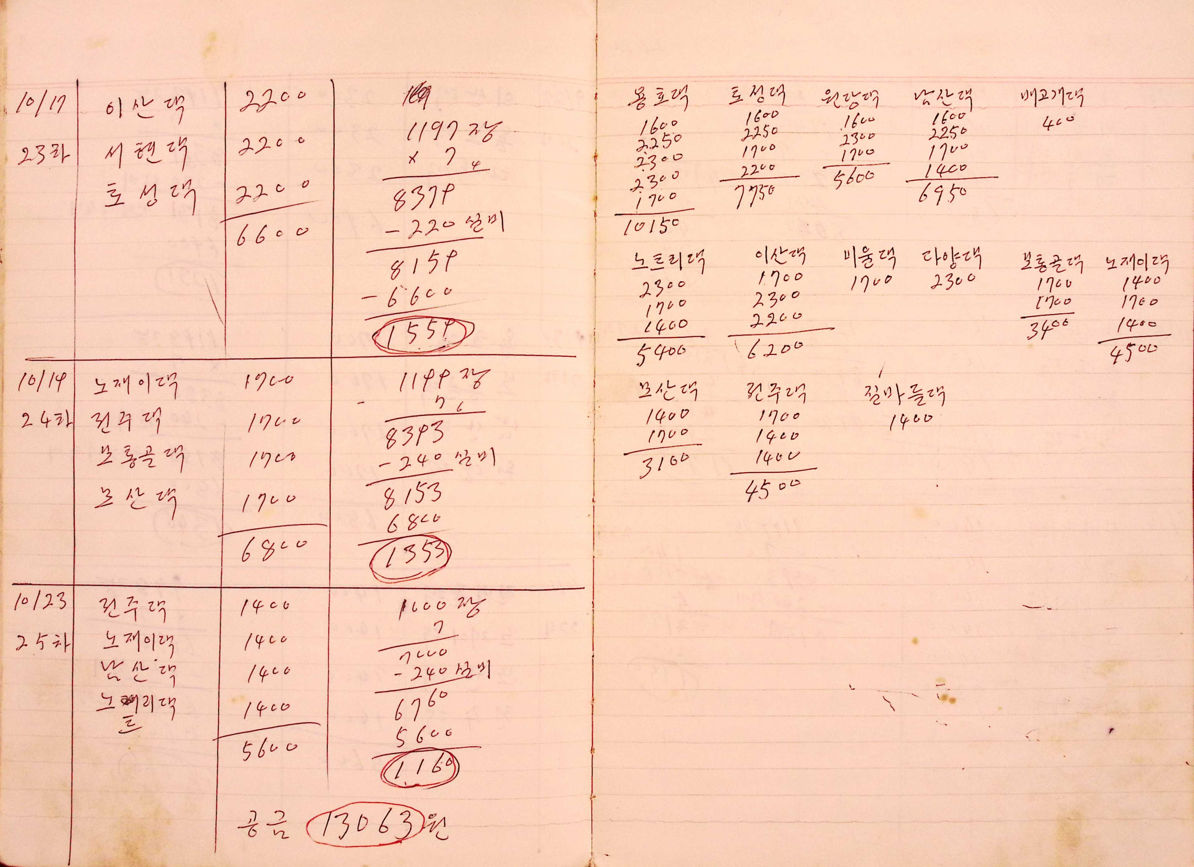 새마을 어머니회 부녀회 장부(1979년)