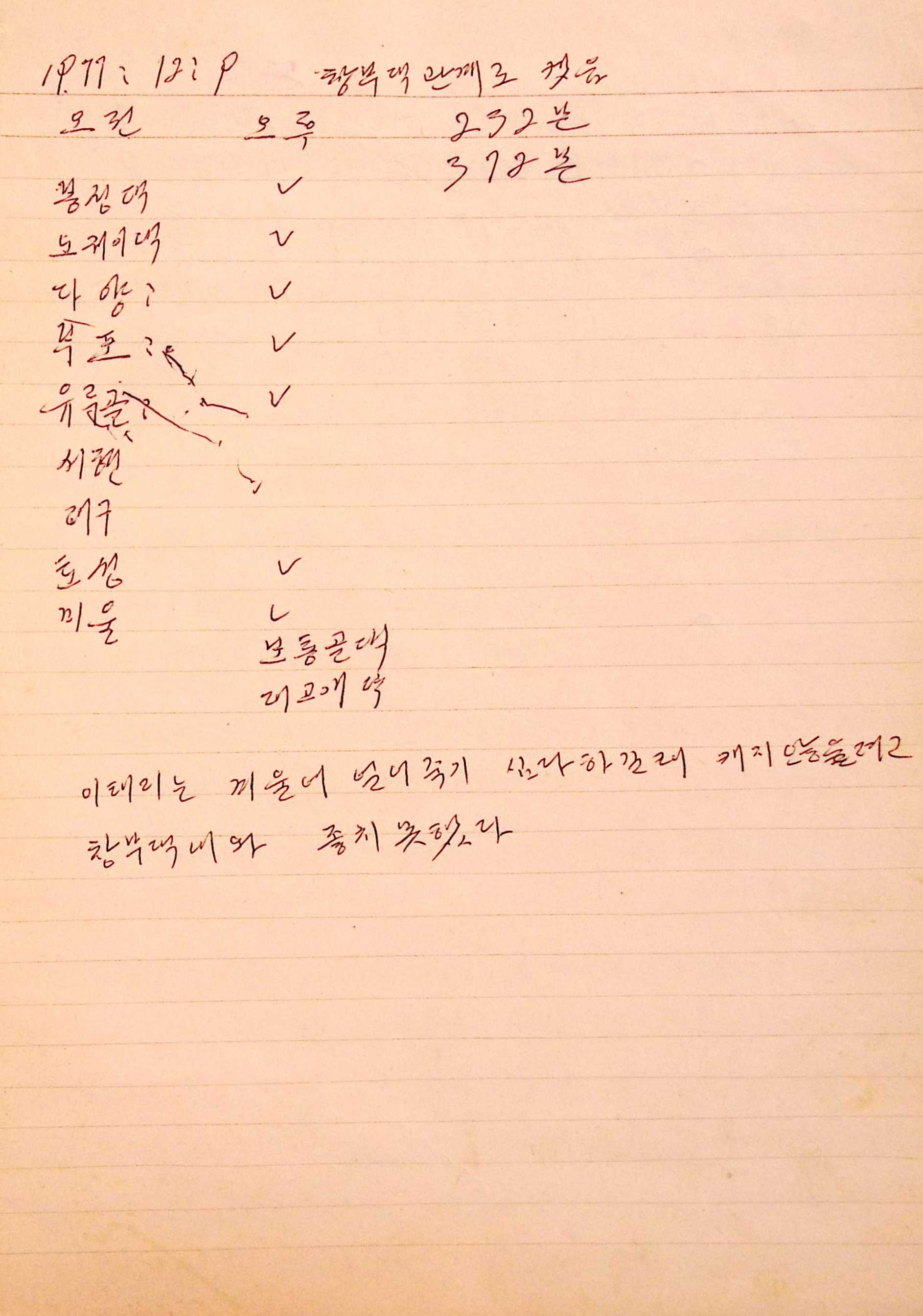 새마을 어머니회 마을 양묘 작업일지(1977년)