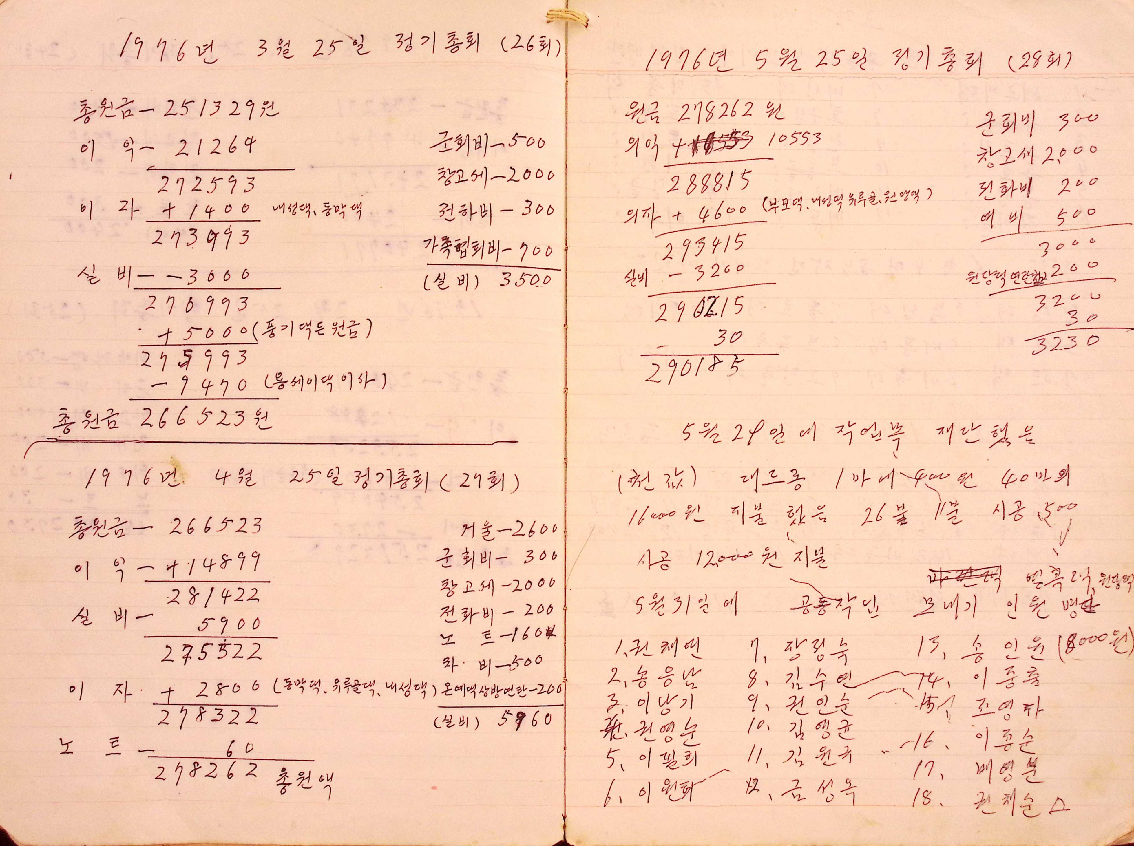 새마을 어머니회 원장부