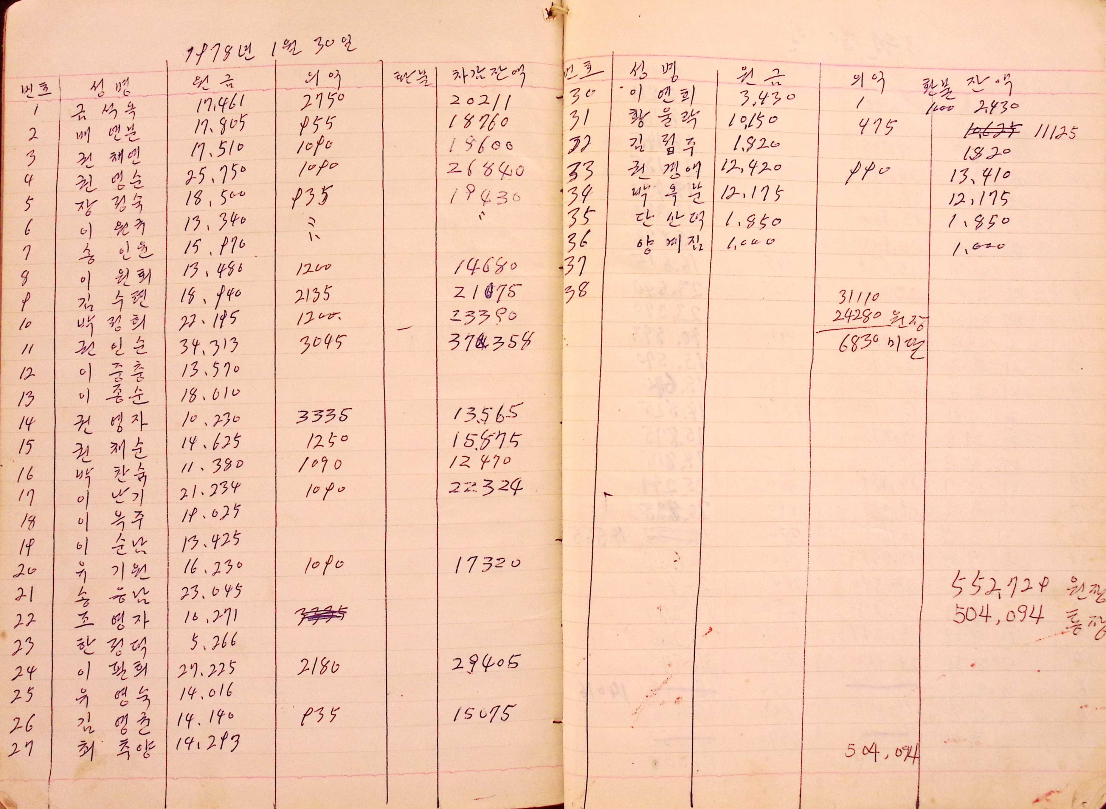 새마을 어머니회 부녀회 장부(1978년)