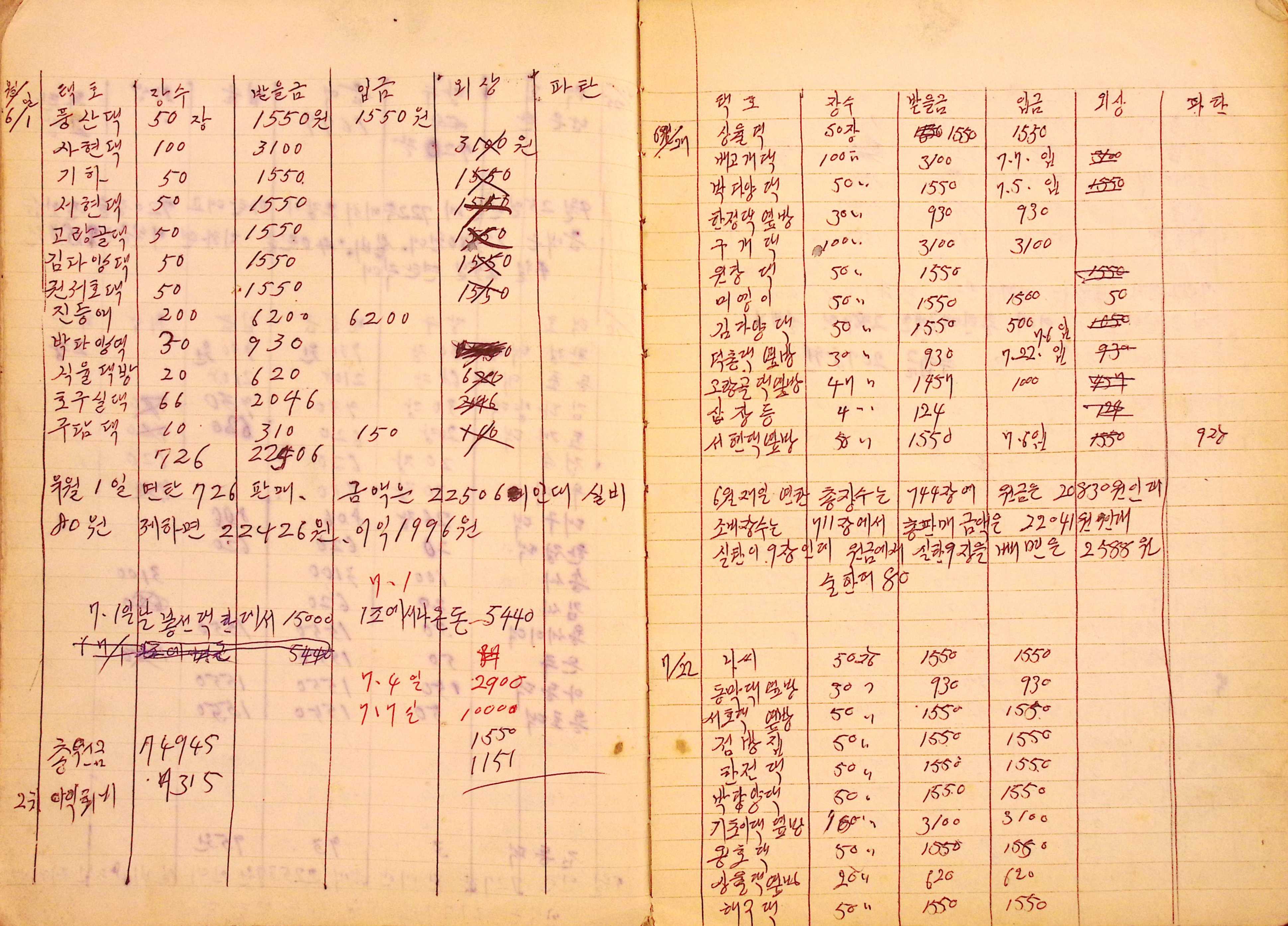 새마을 어머니회 사업기록부